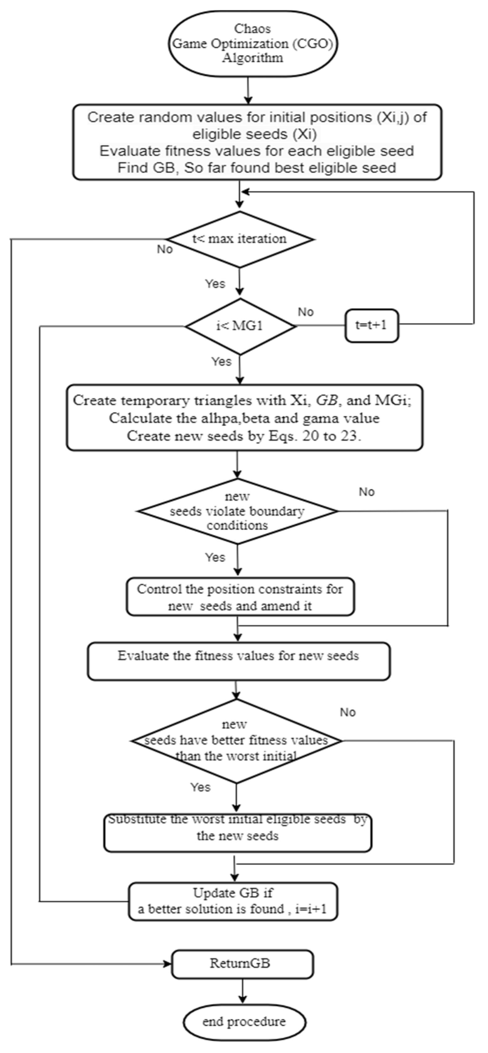 Processes 13 02042 g013