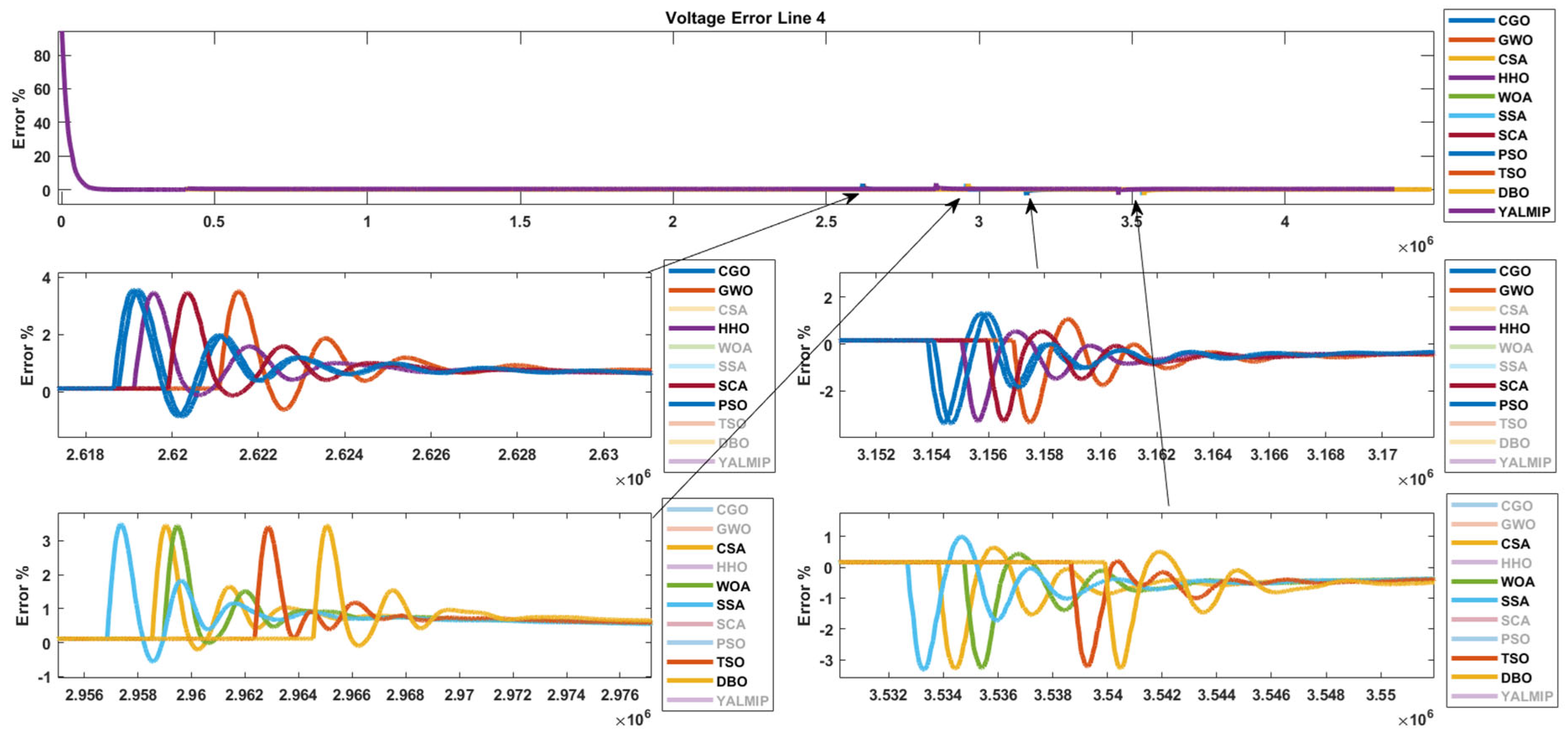 Processes 13 02042 g031