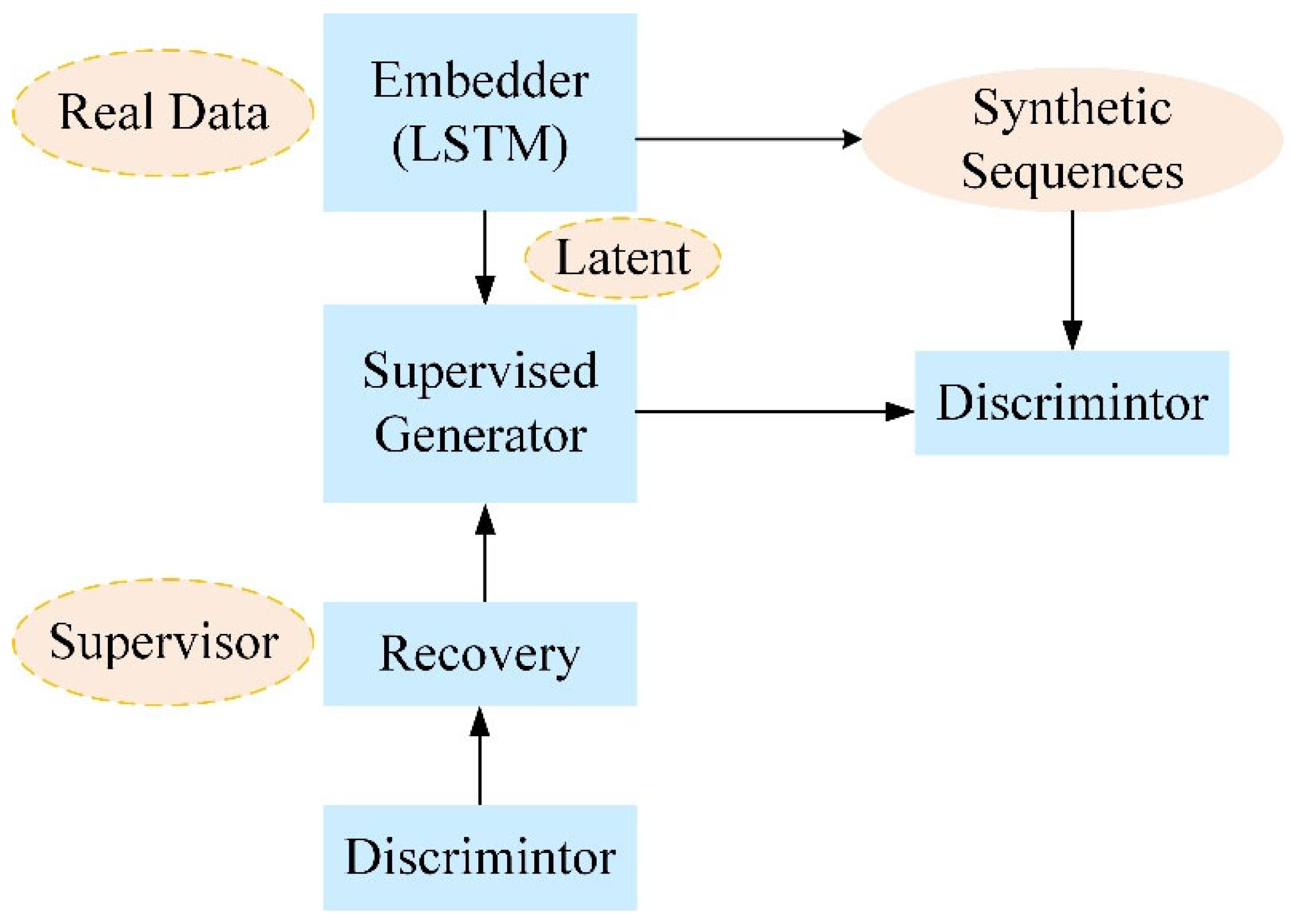 Processes 13 02043 g002