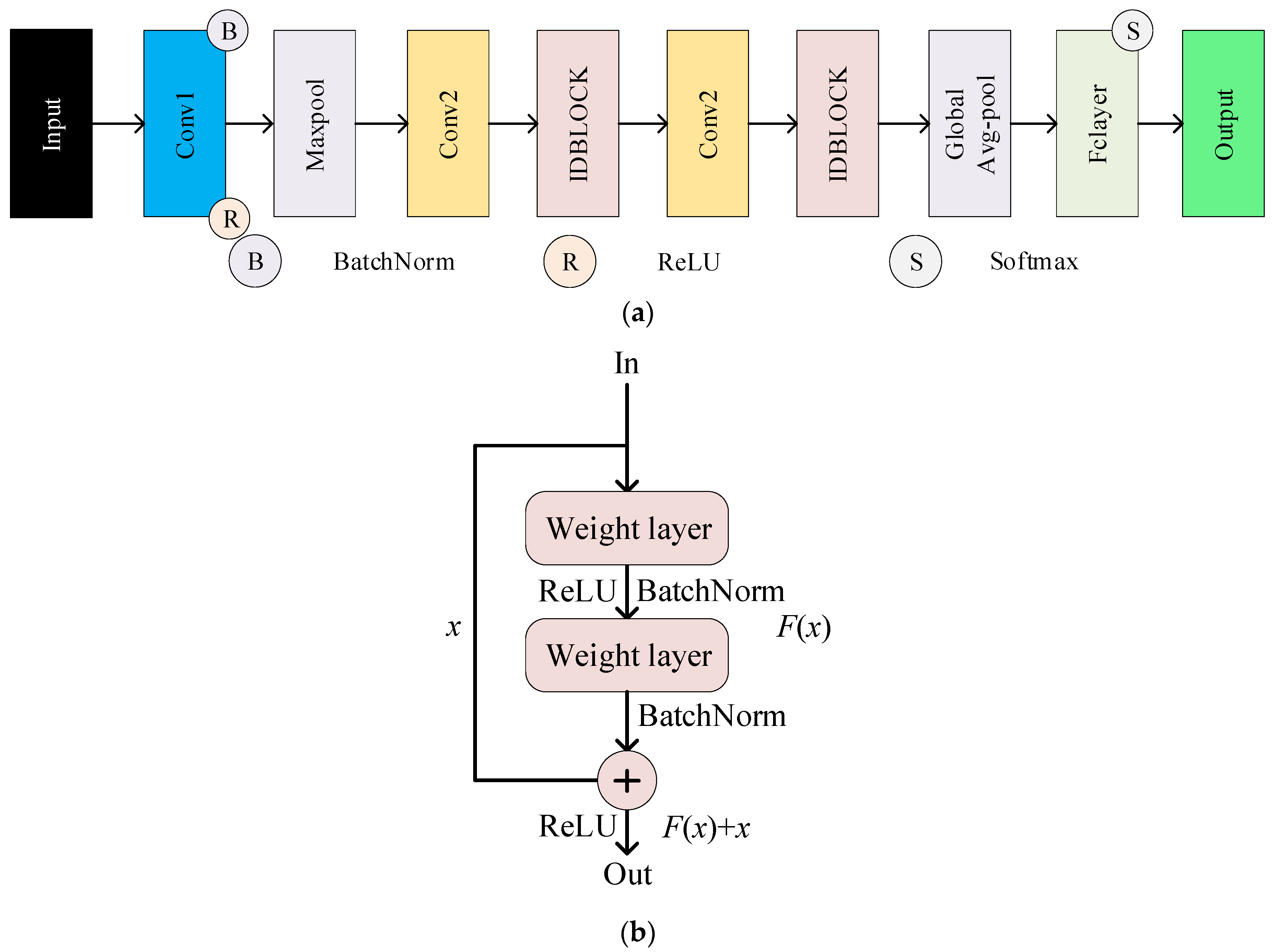 Processes 13 02043 g003