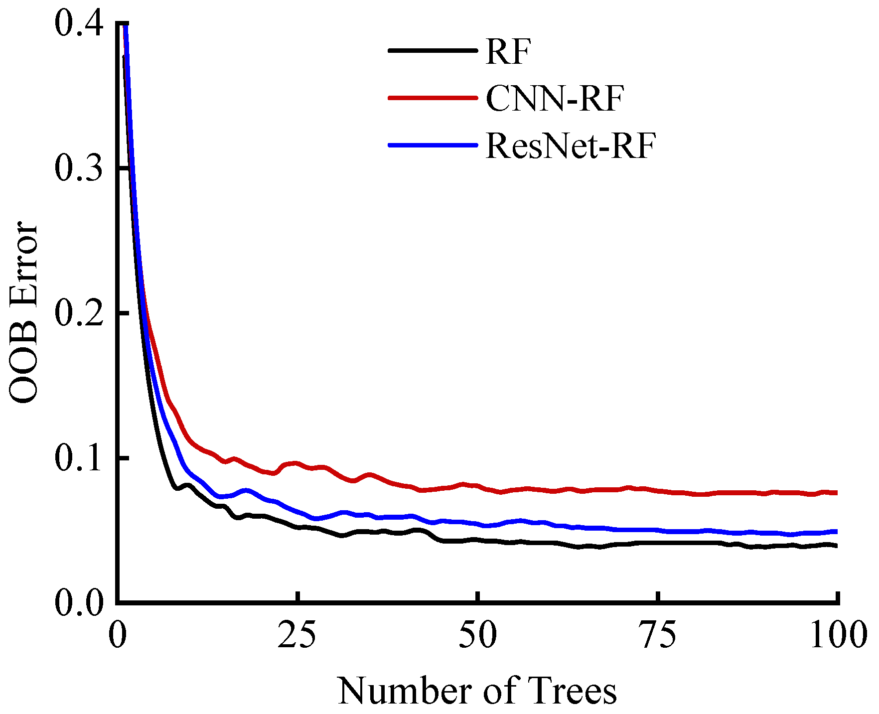 Processes 13 02043 g008