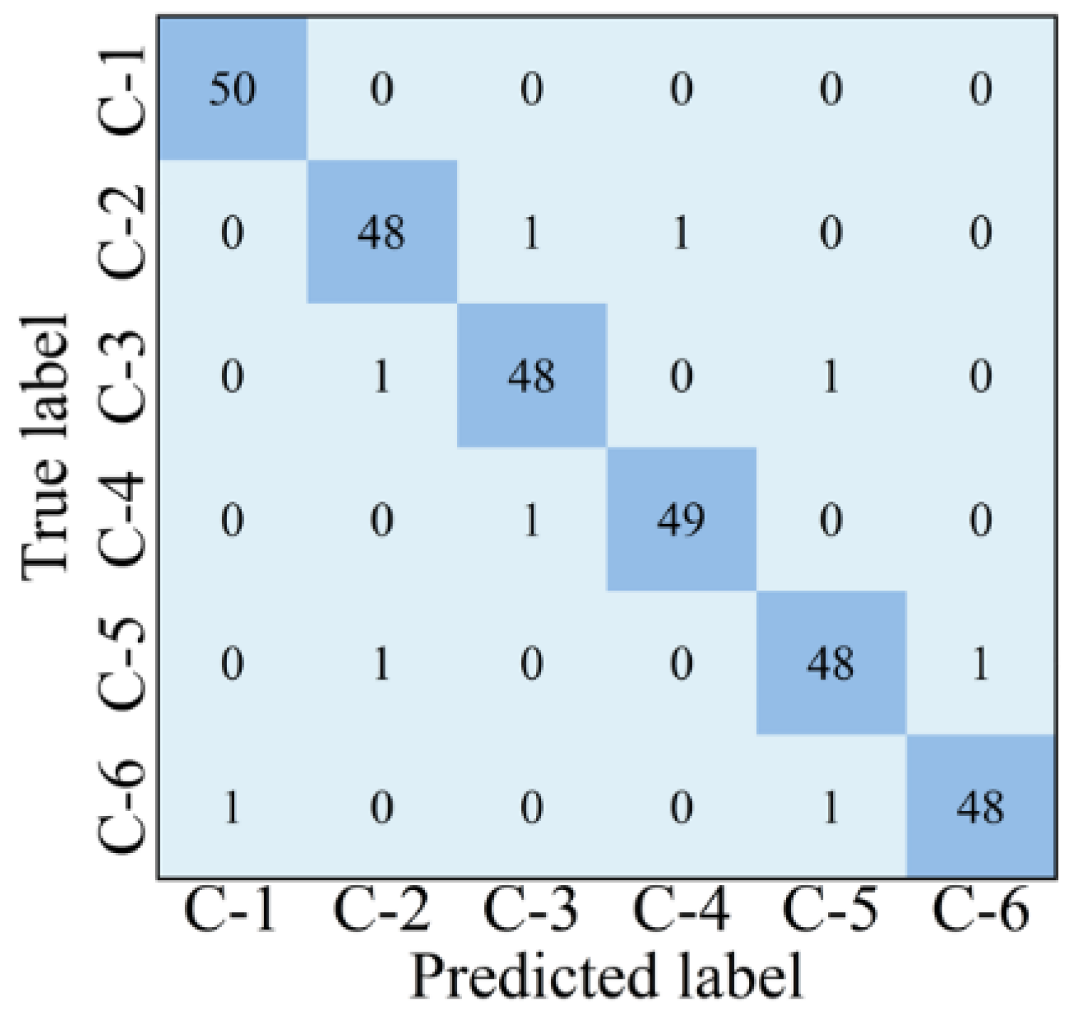 Processes 13 02043 g011