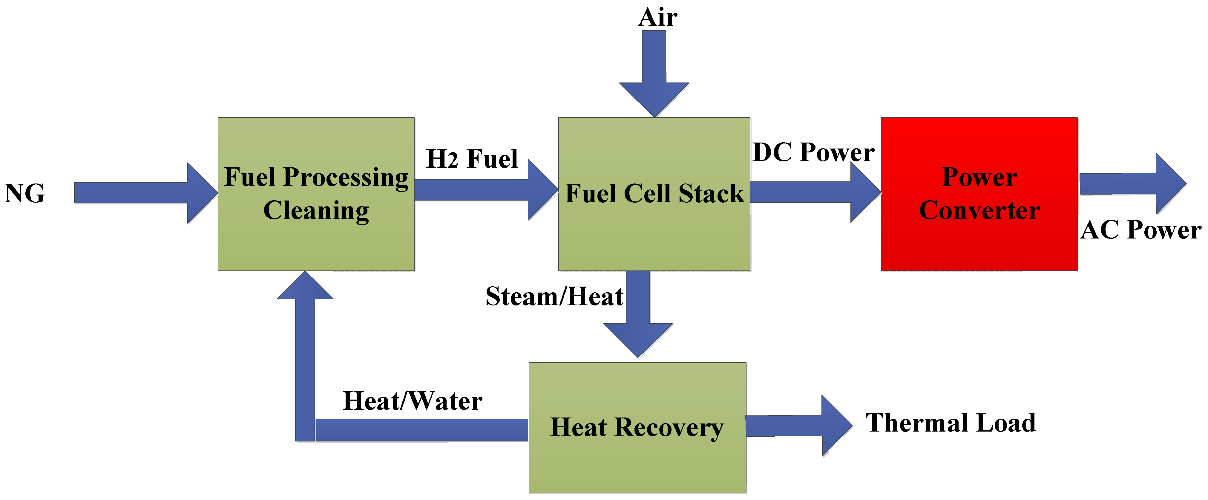 Processes 13 02044 g002