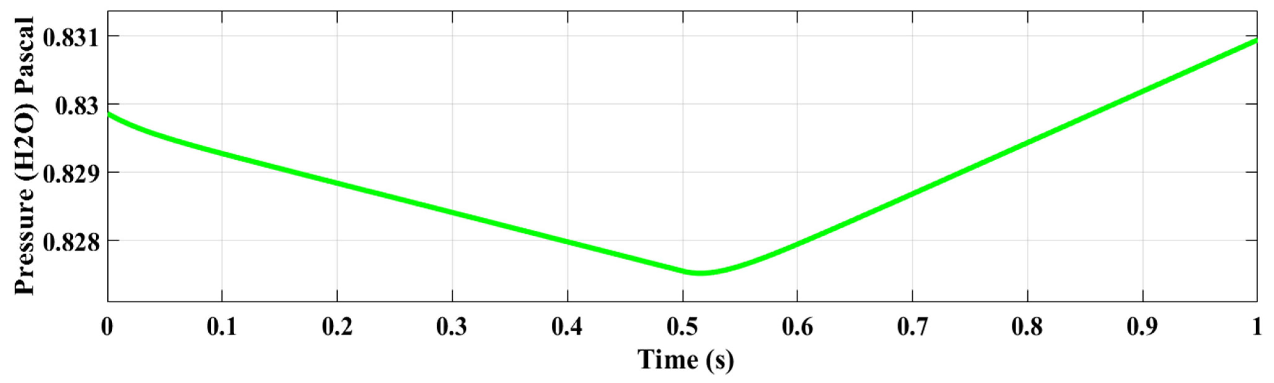 Processes 13 02044 g020