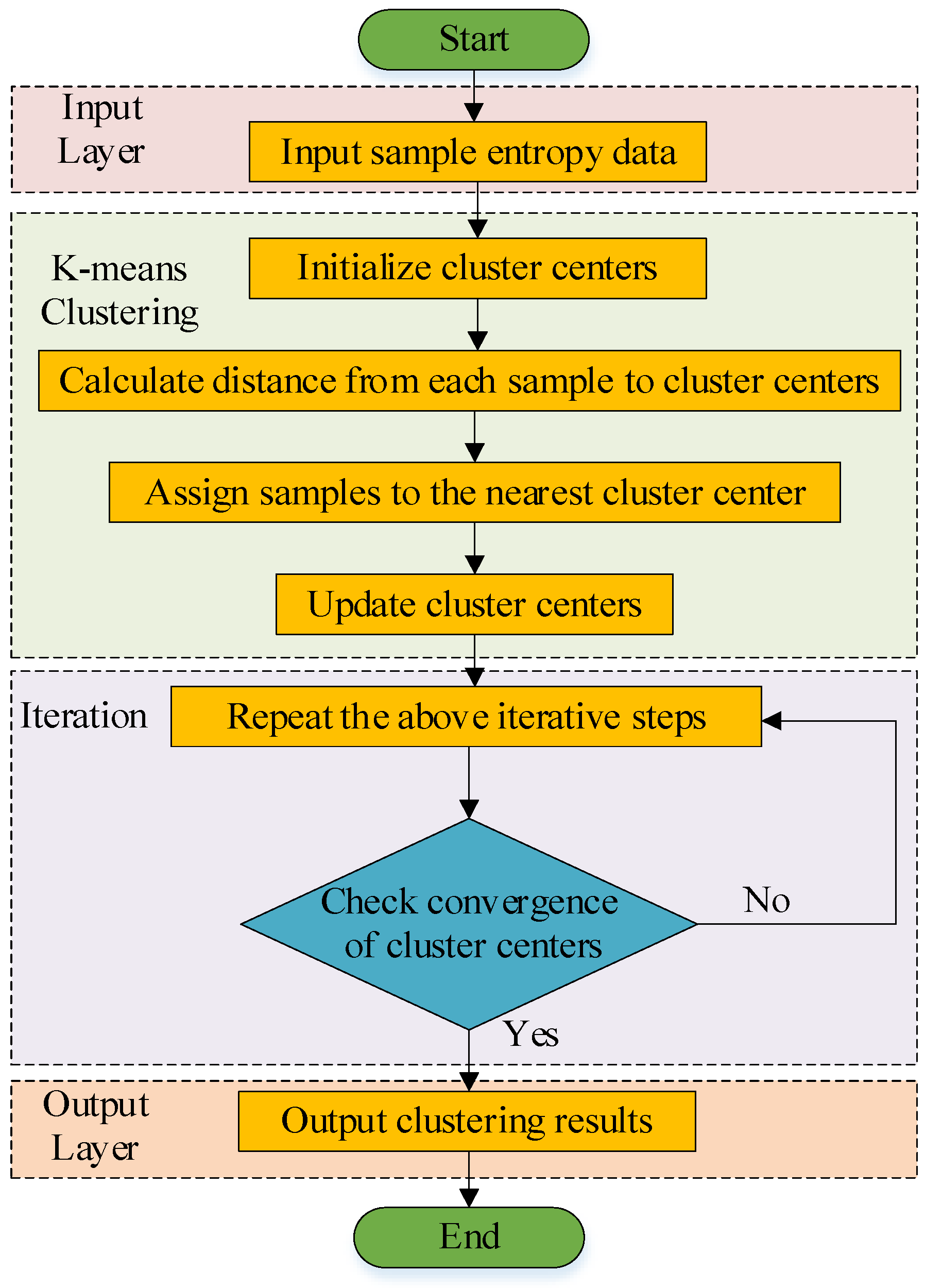 Processes 13 02046 g002