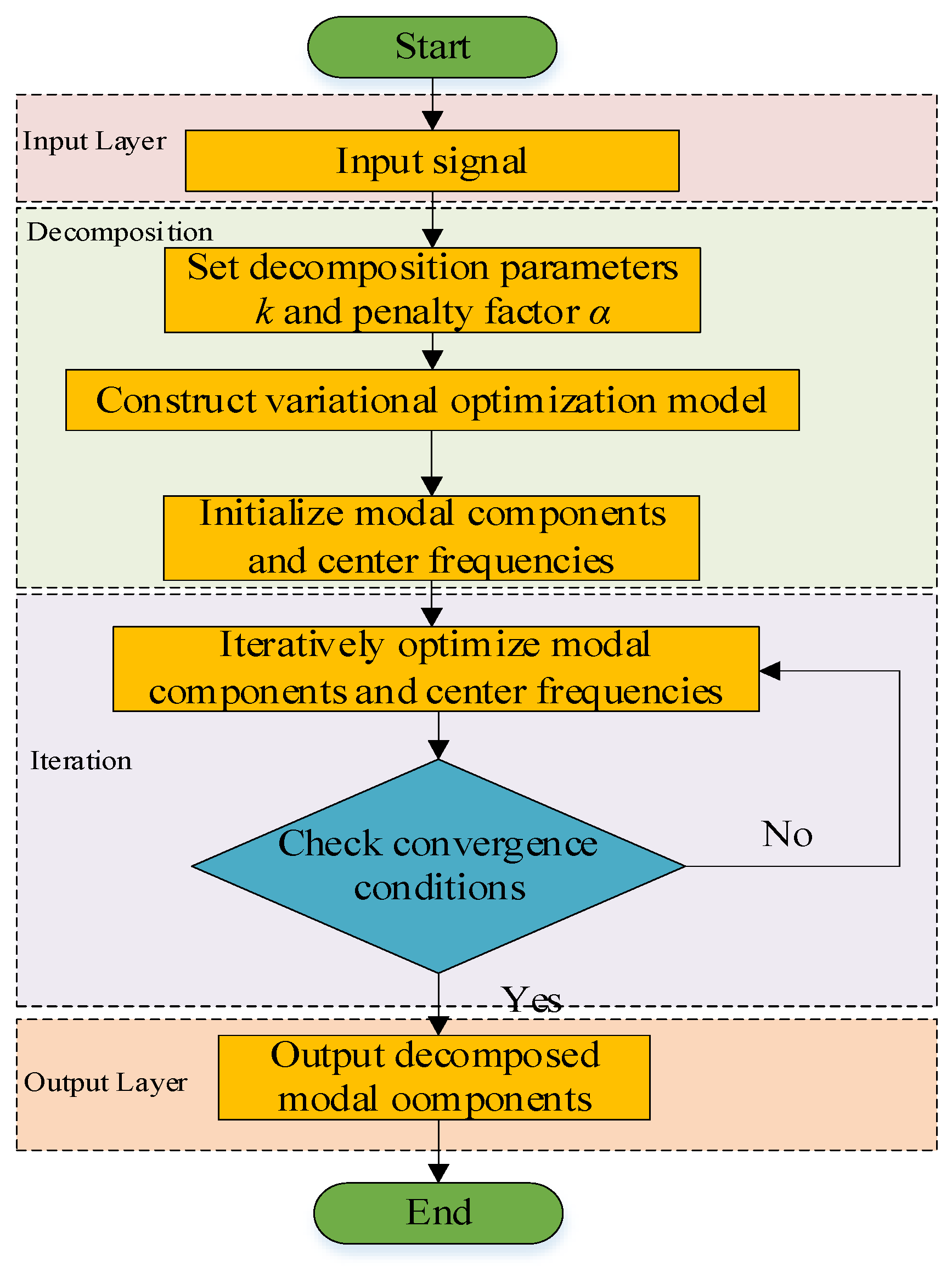 Processes 13 02046 g003