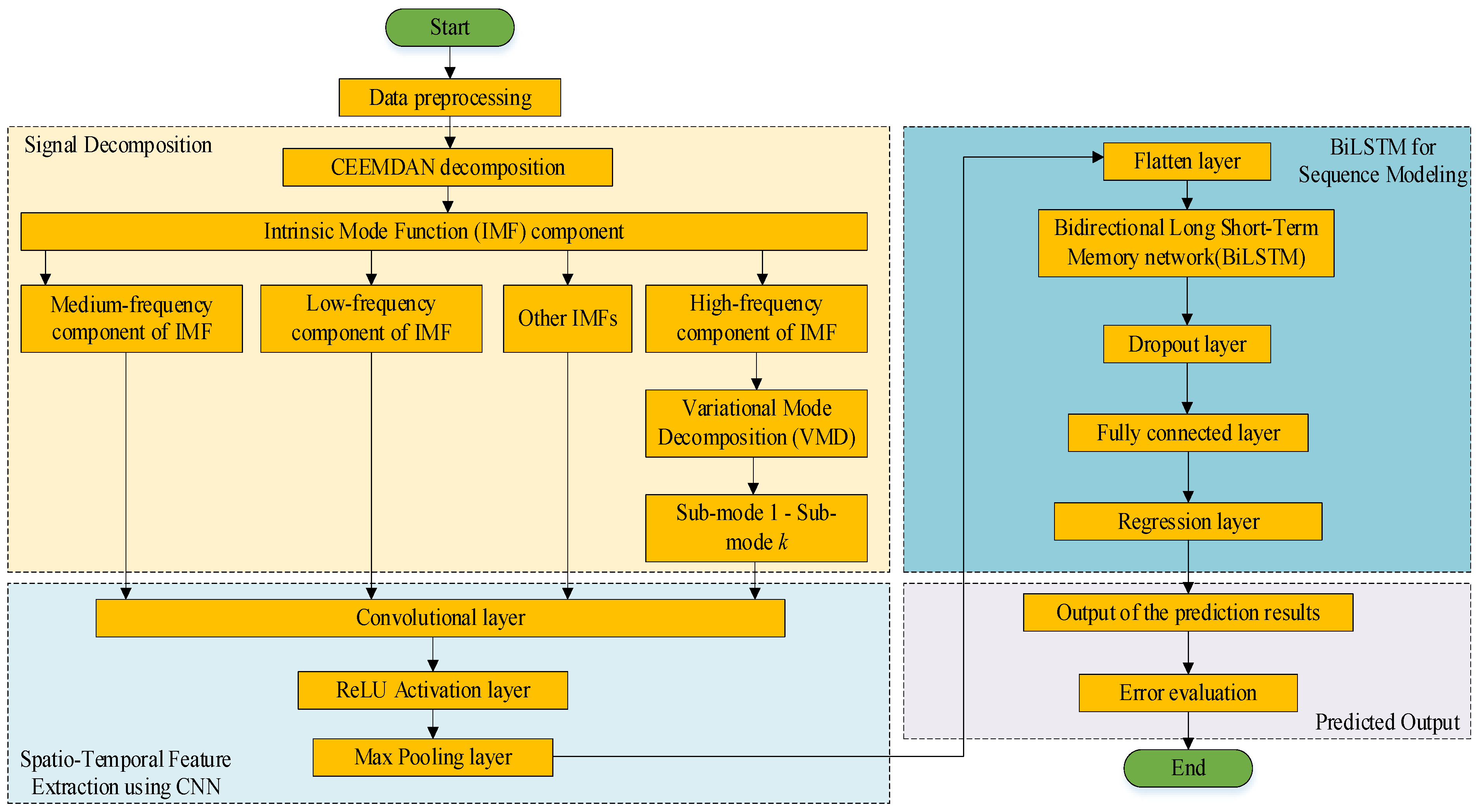 Processes 13 02046 g005