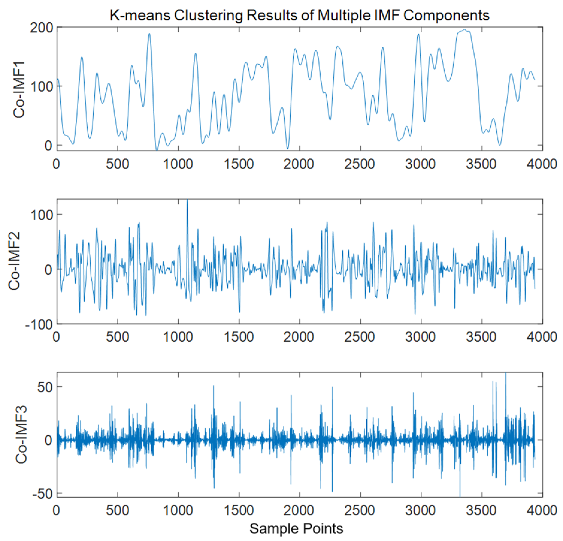 Processes 13 02046 g007