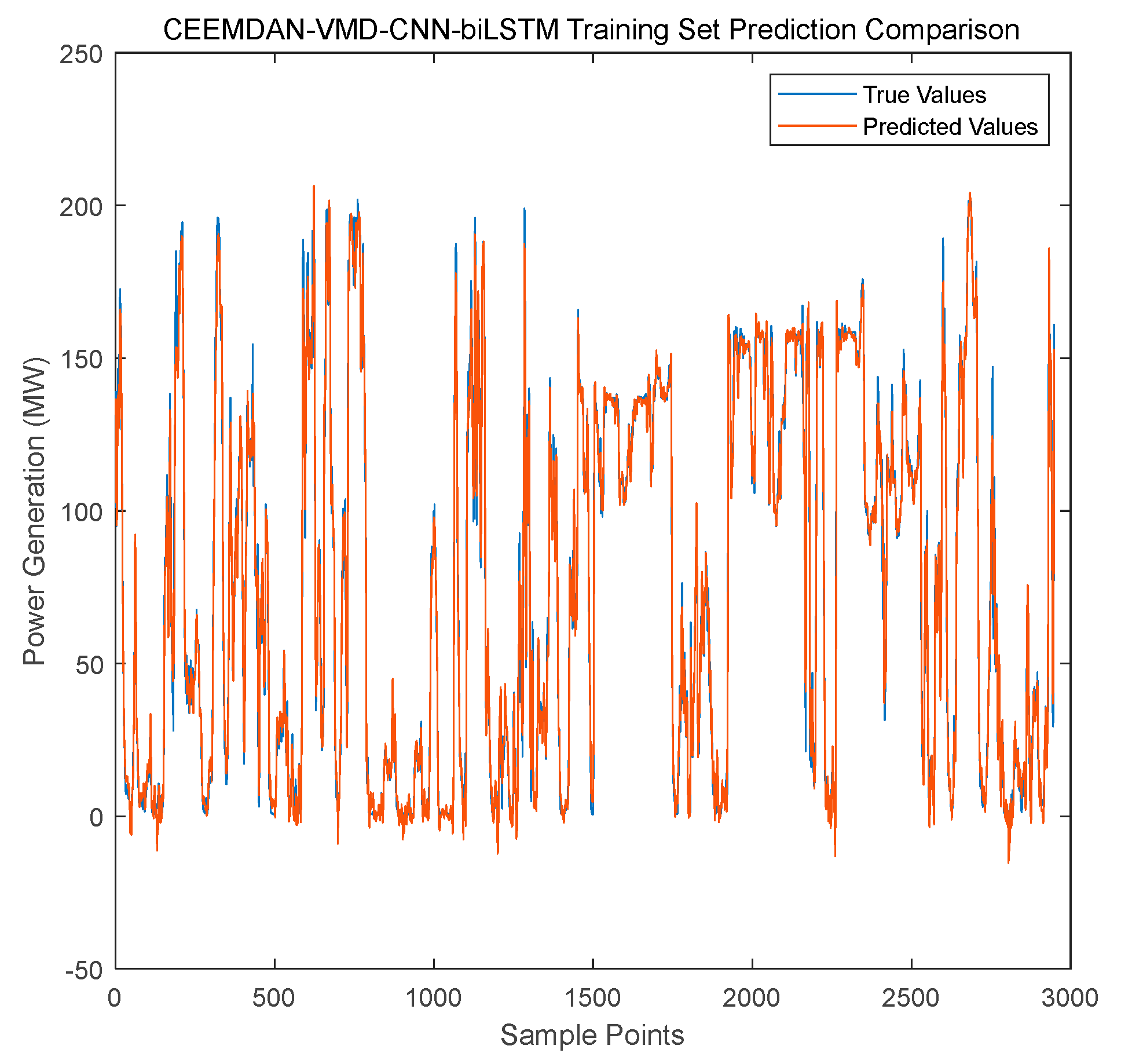 Processes 13 02046 g010