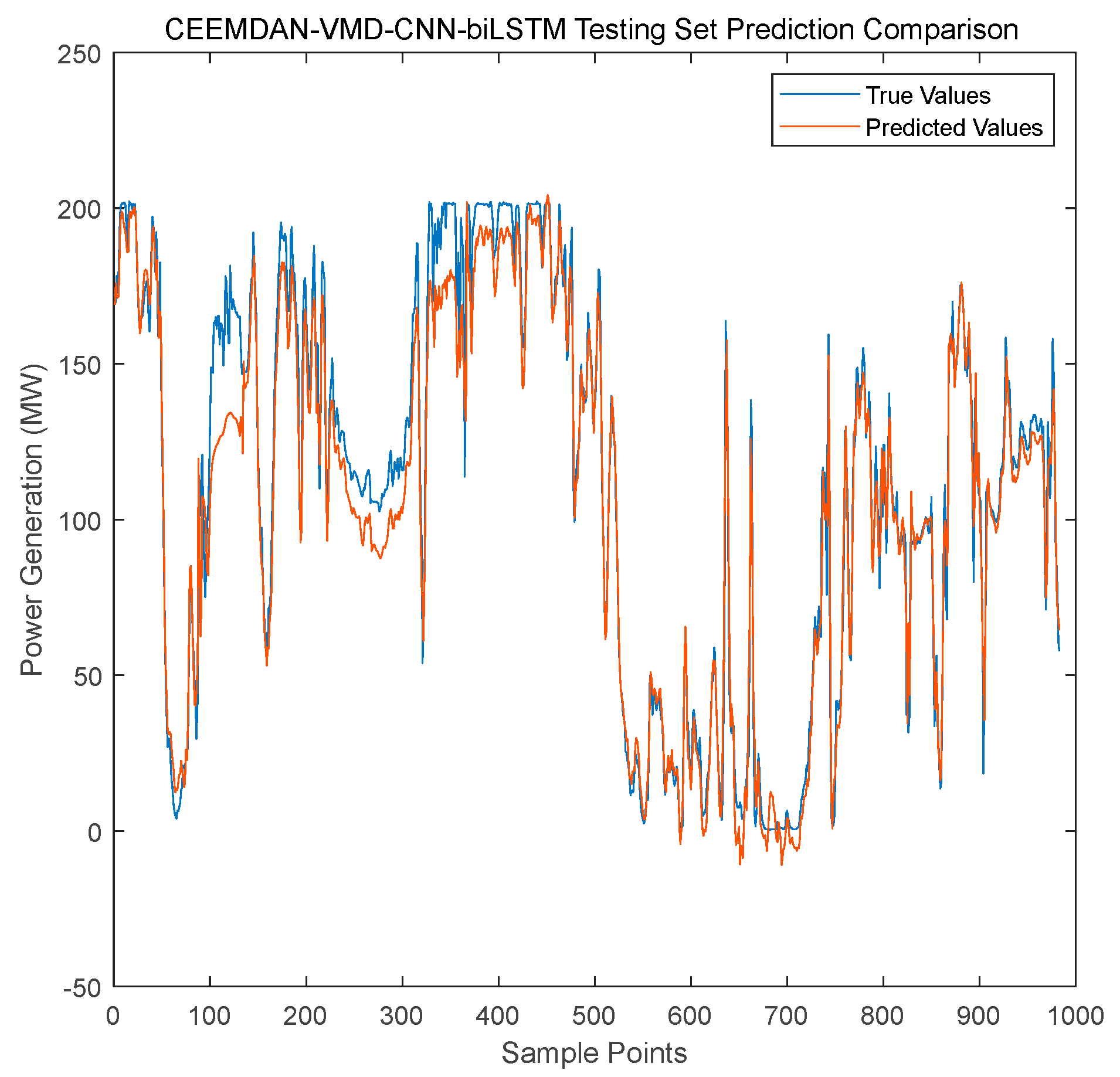 Processes 13 02046 g011