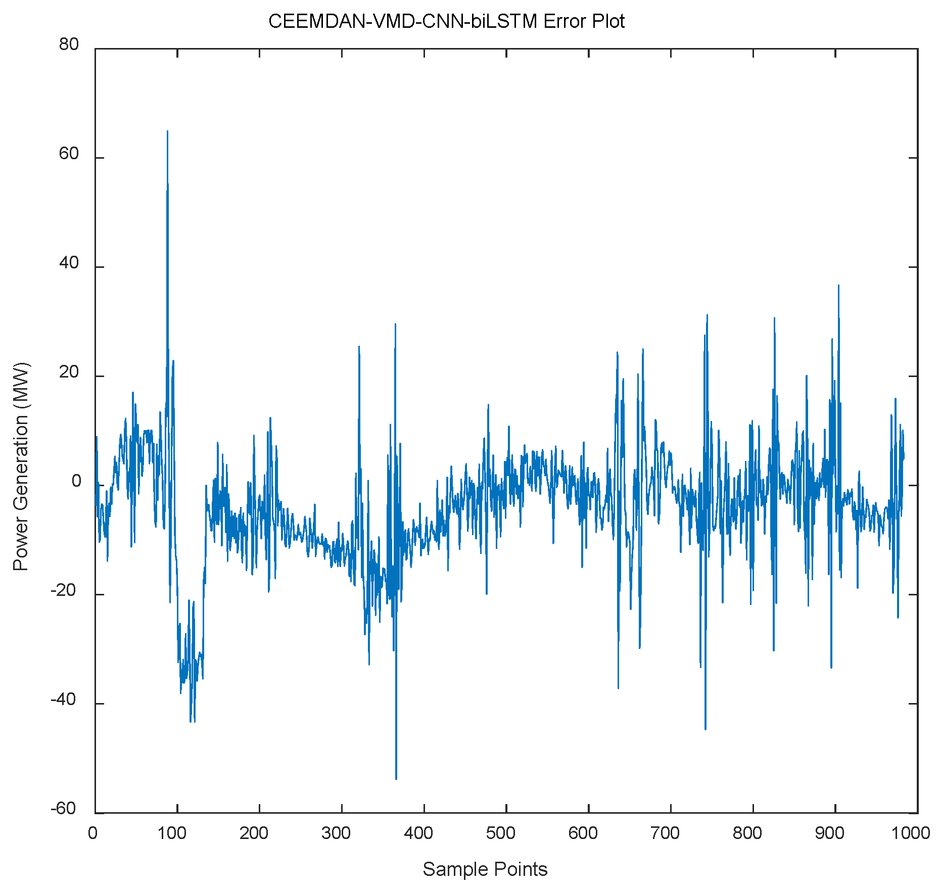 Processes 13 02046 g012