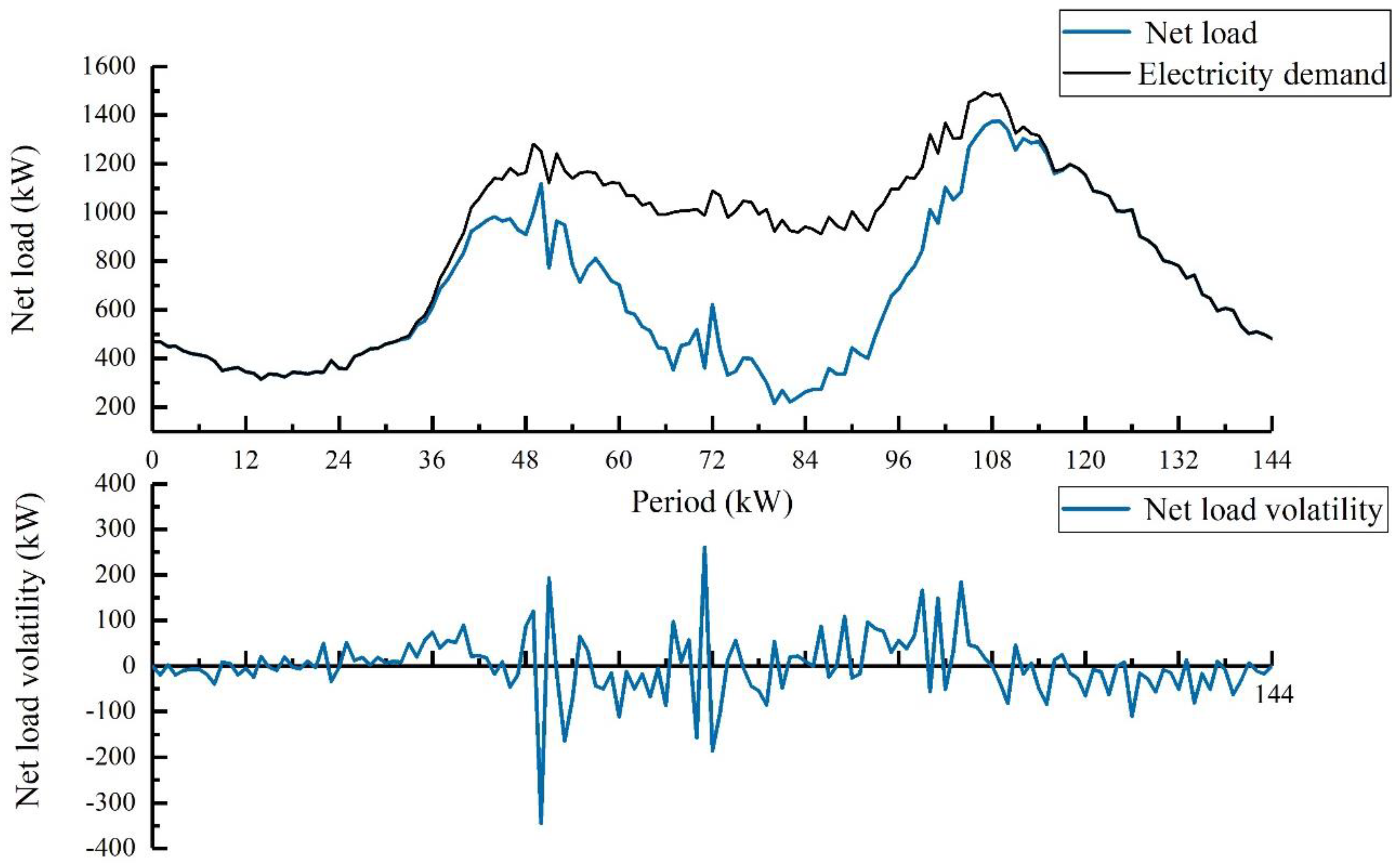 Processes 13 02047 g005