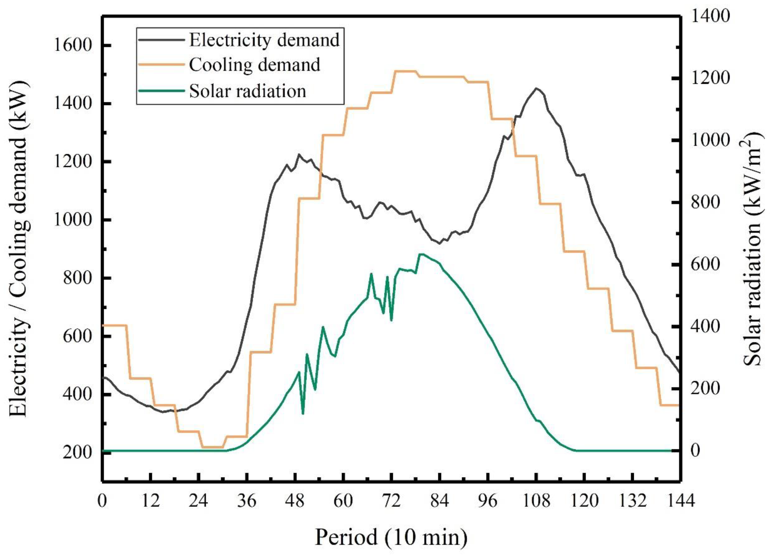 Processes 13 02047 g008