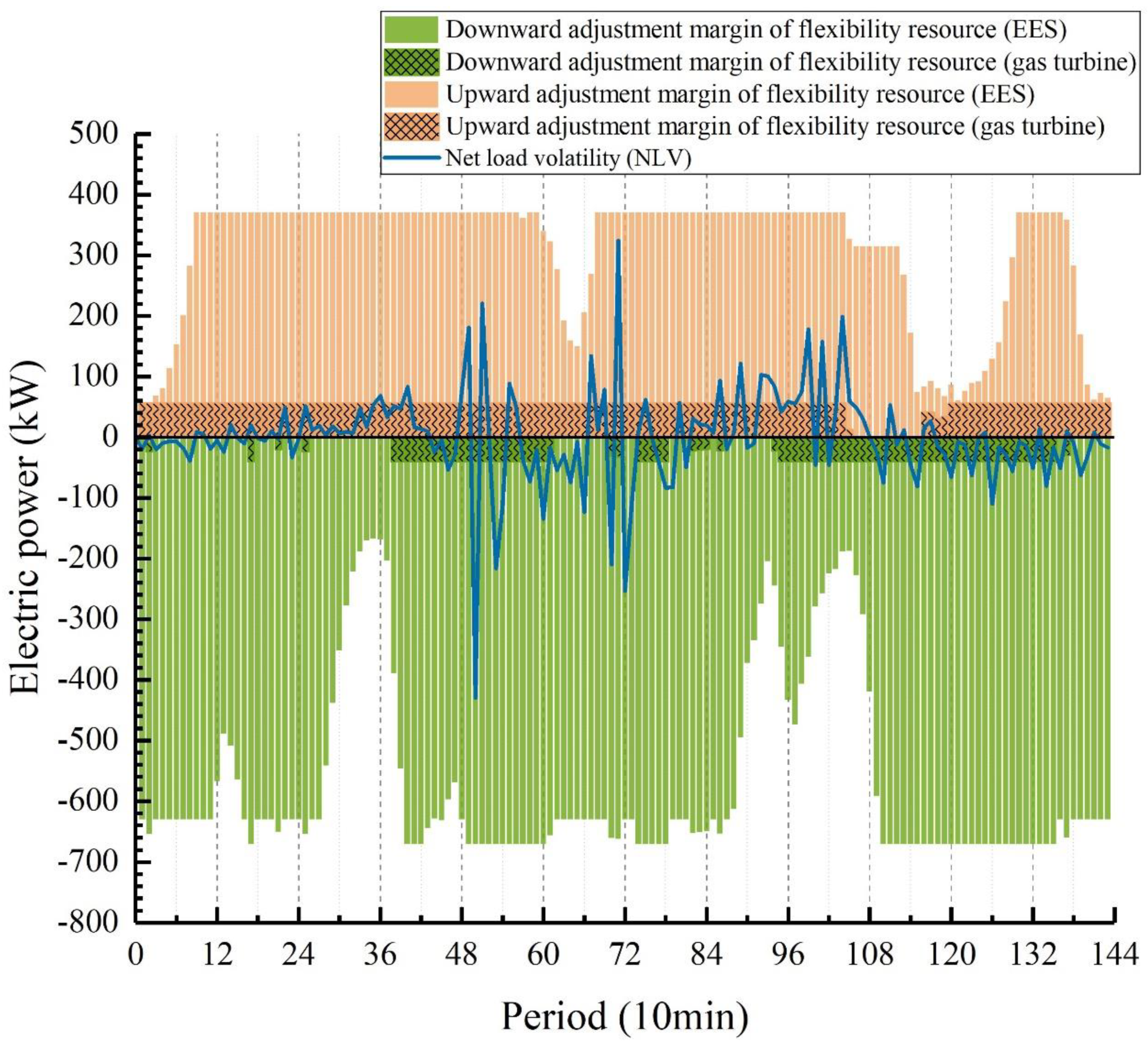 Processes 13 02047 g009