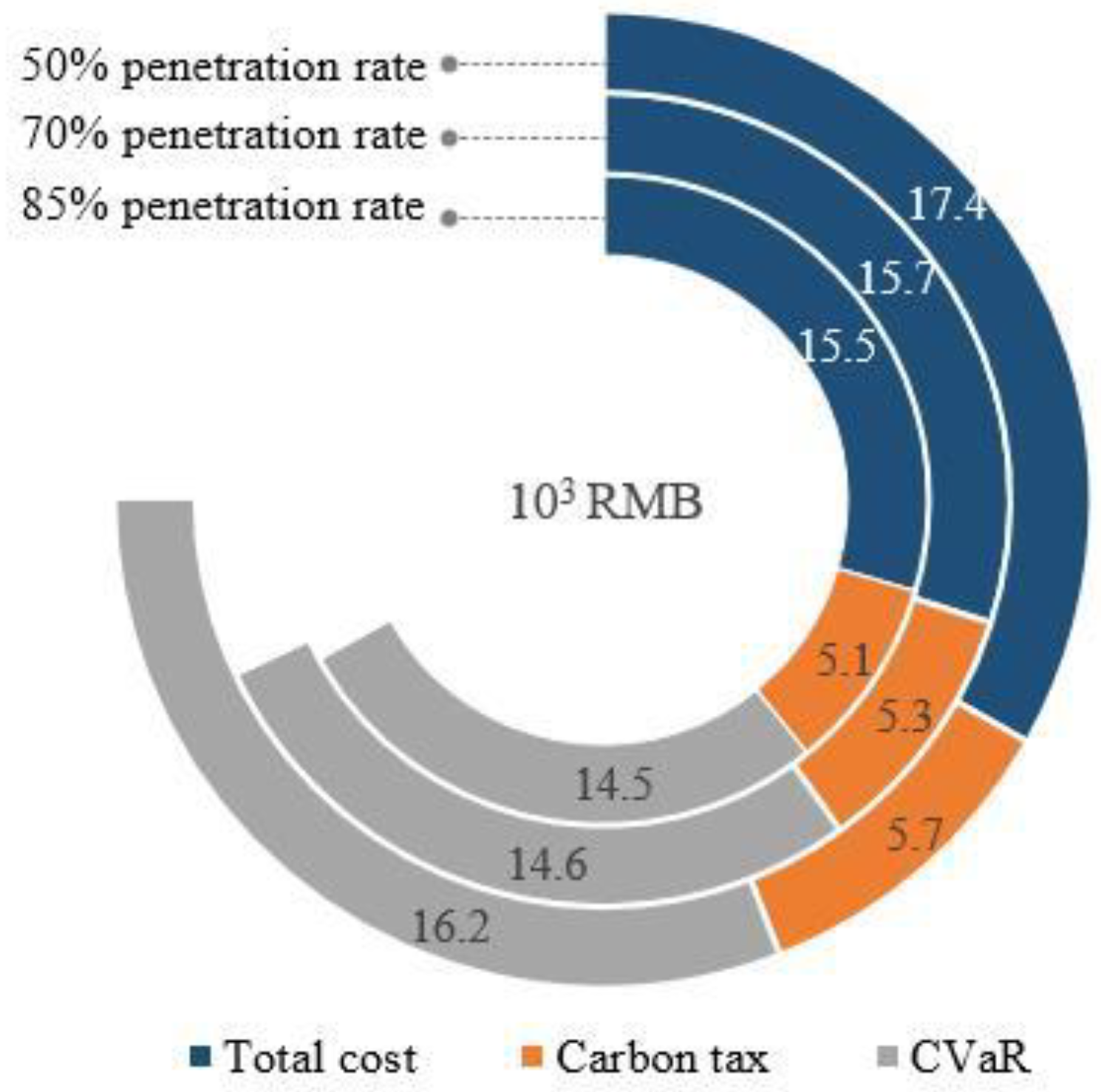 Processes 13 02047 g011