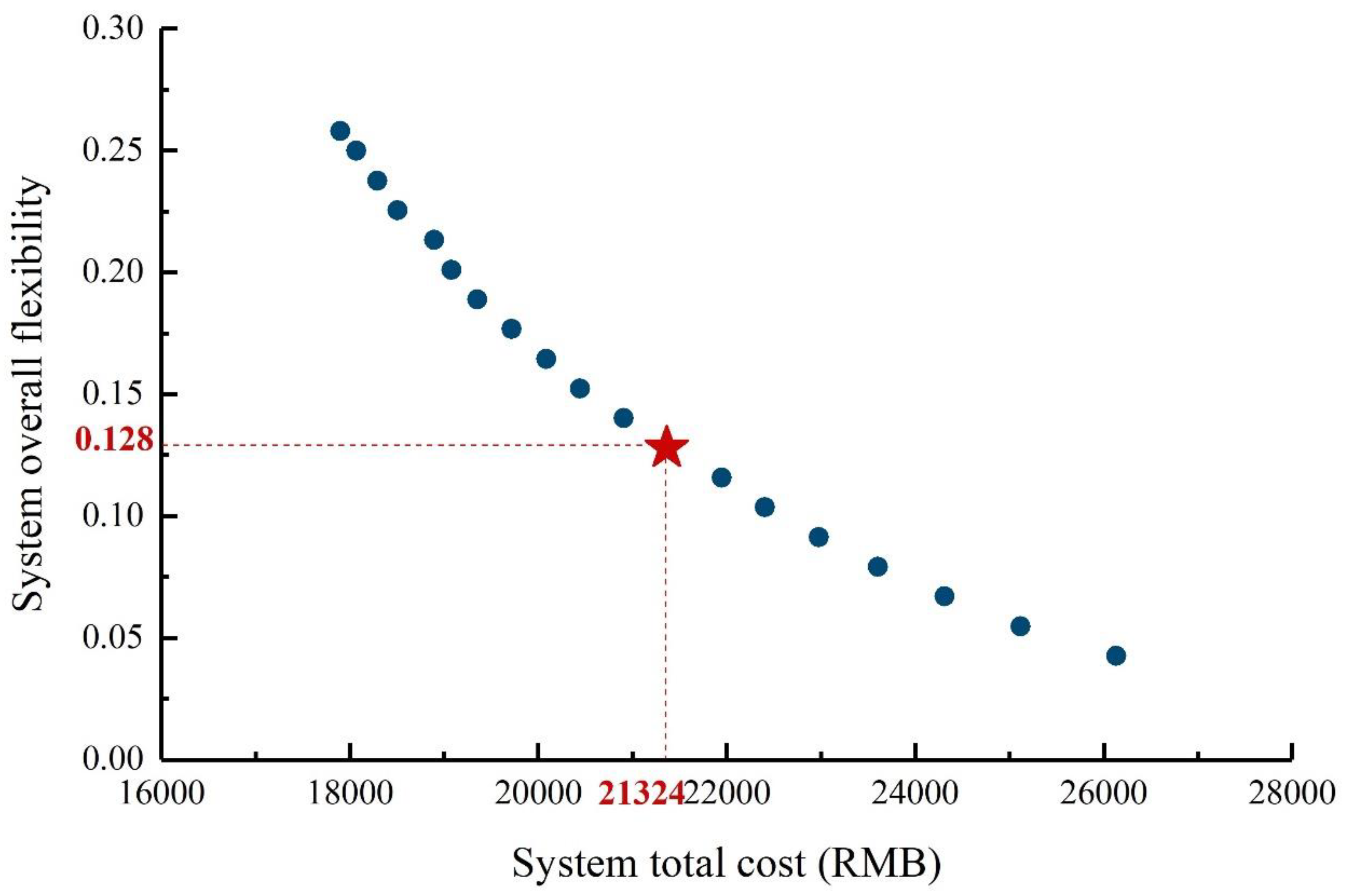 Processes 13 02047 g013