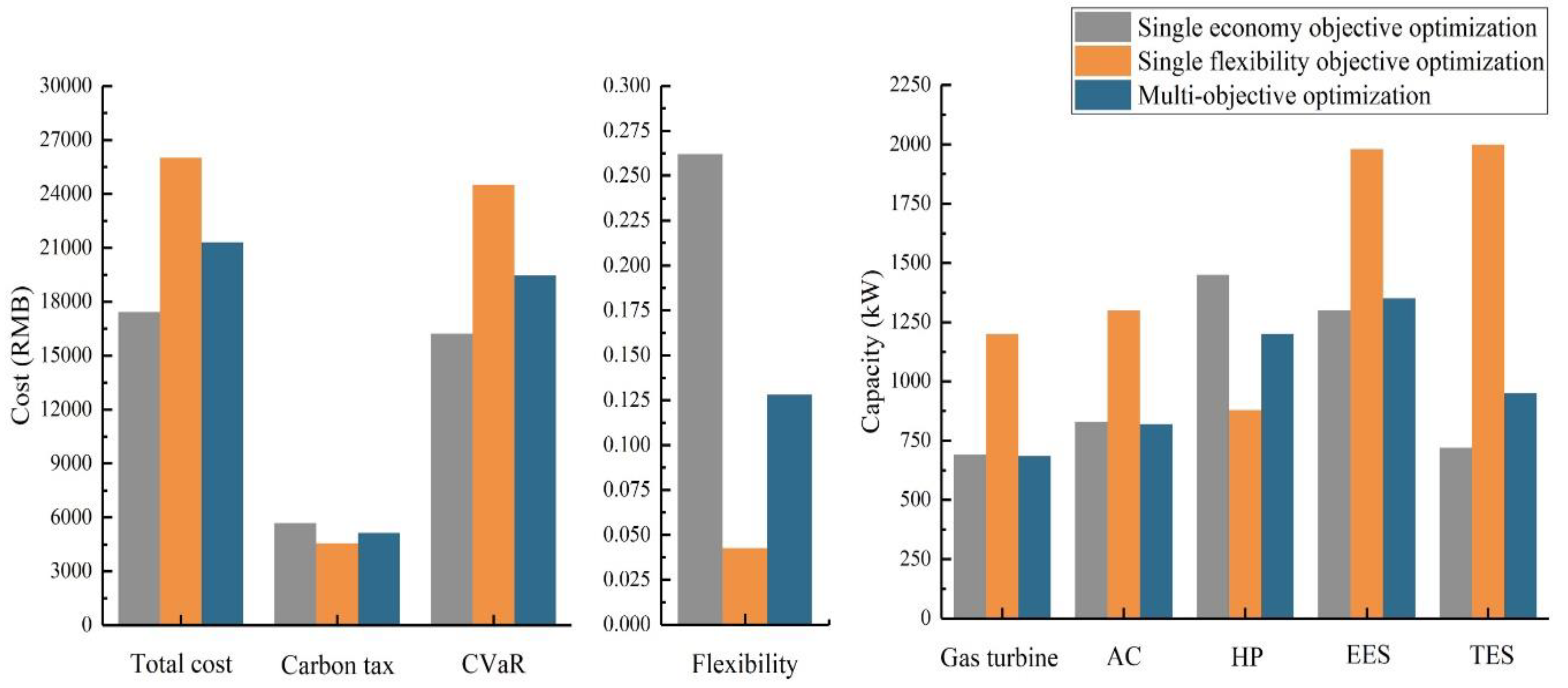 Processes 13 02047 g014