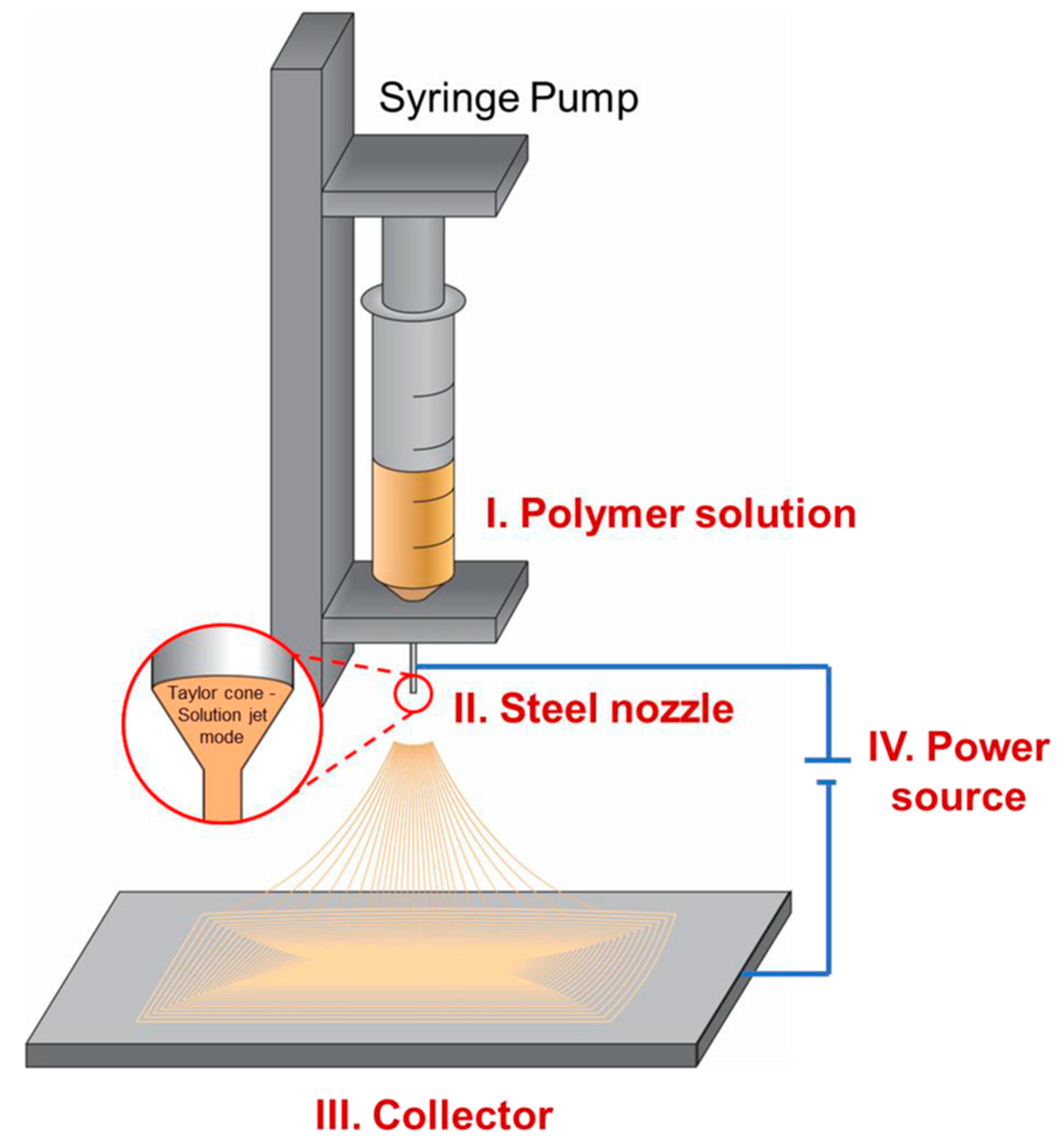 Processes 13 02048 g001