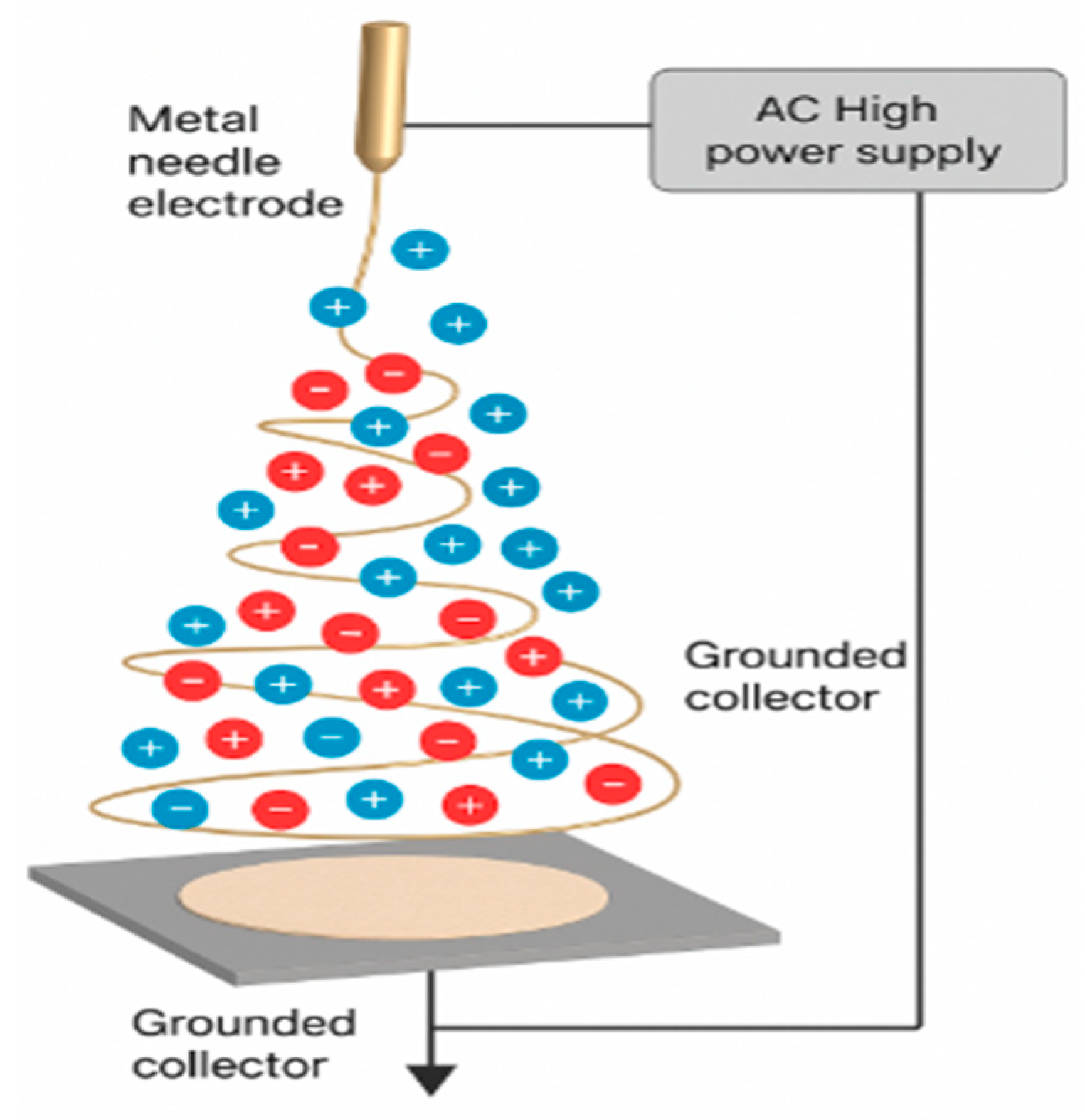 Processes 13 02048 g004