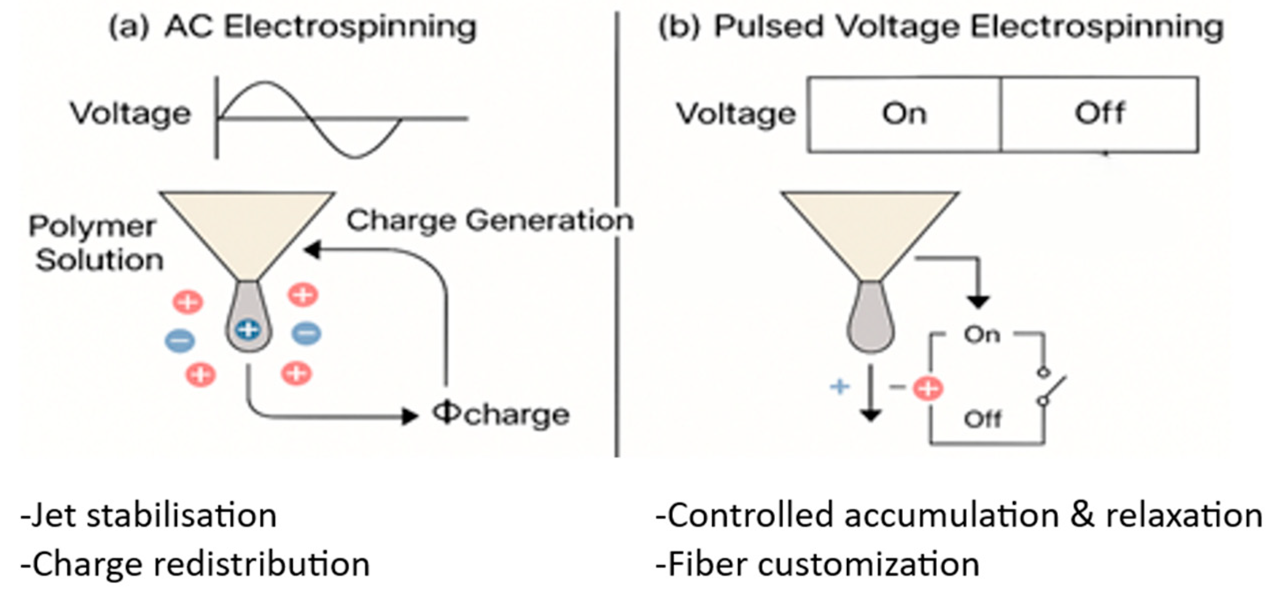 Processes 13 02048 g005