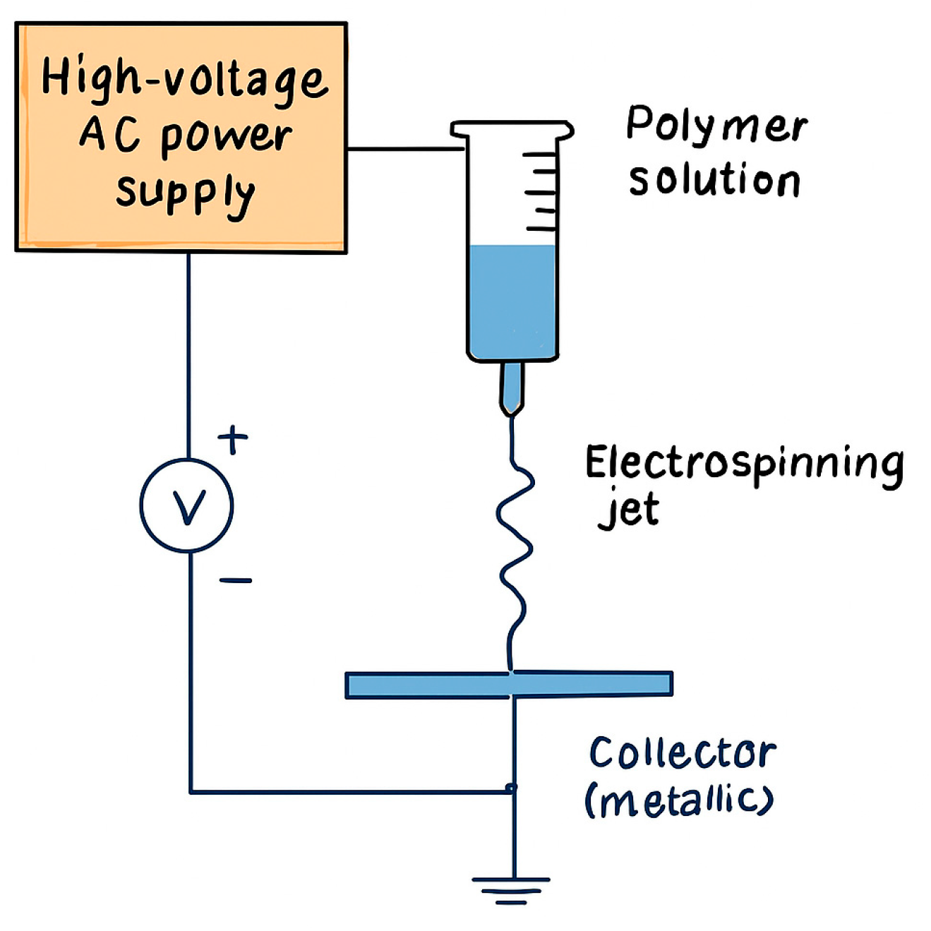 Processes 13 02048 g006