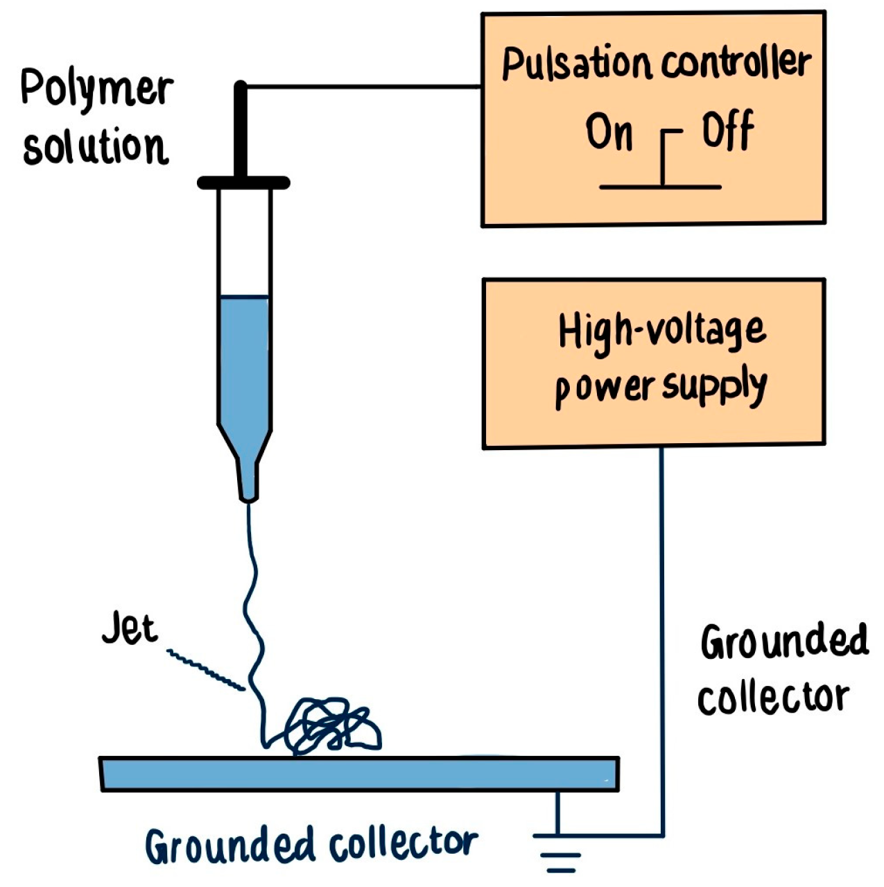Processes 13 02048 g007