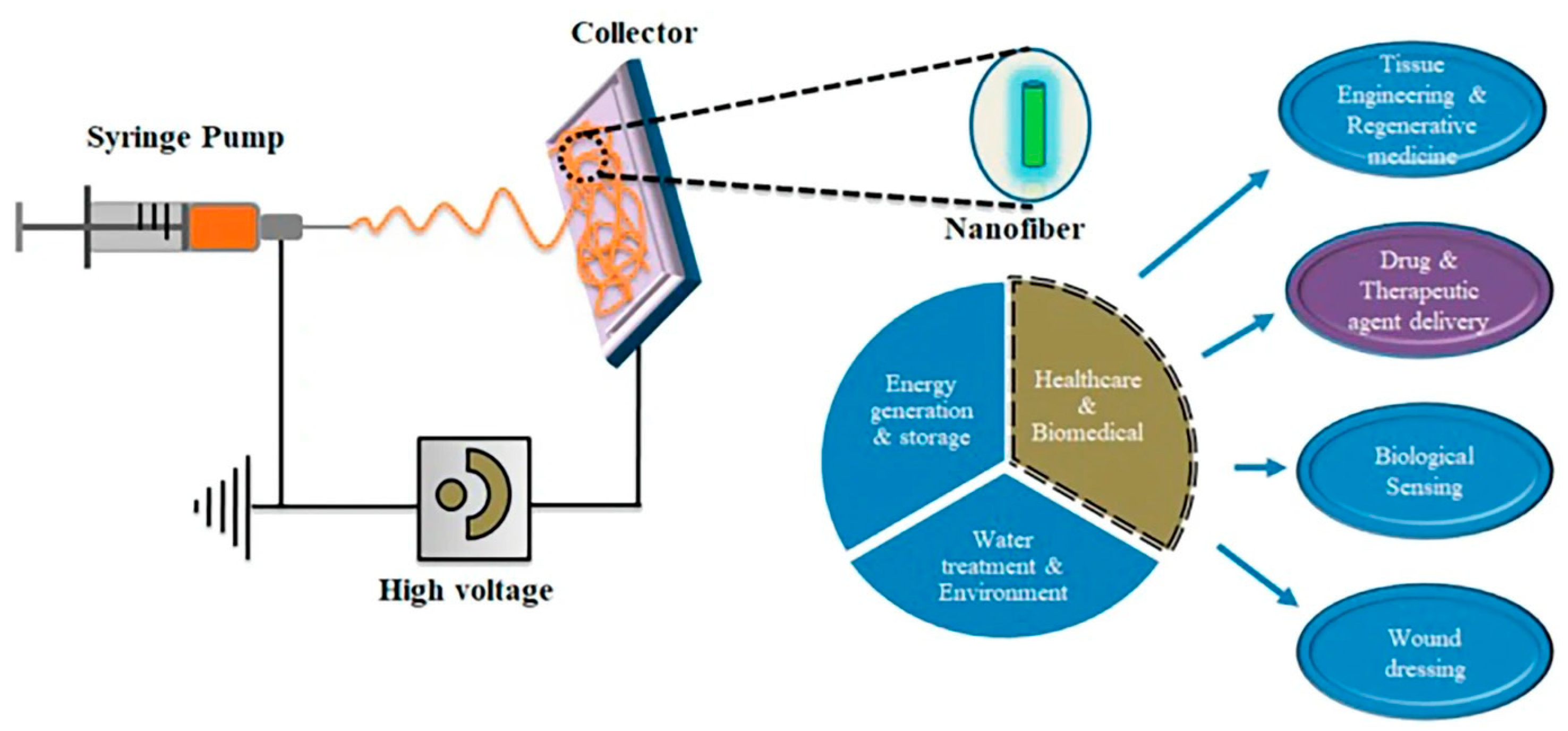 Processes 13 02048 g008