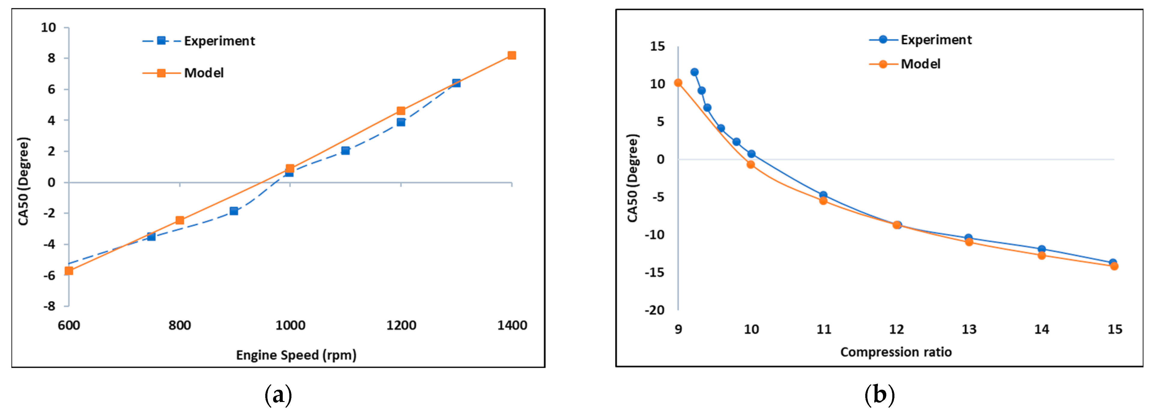 Processes 13 02049 g002