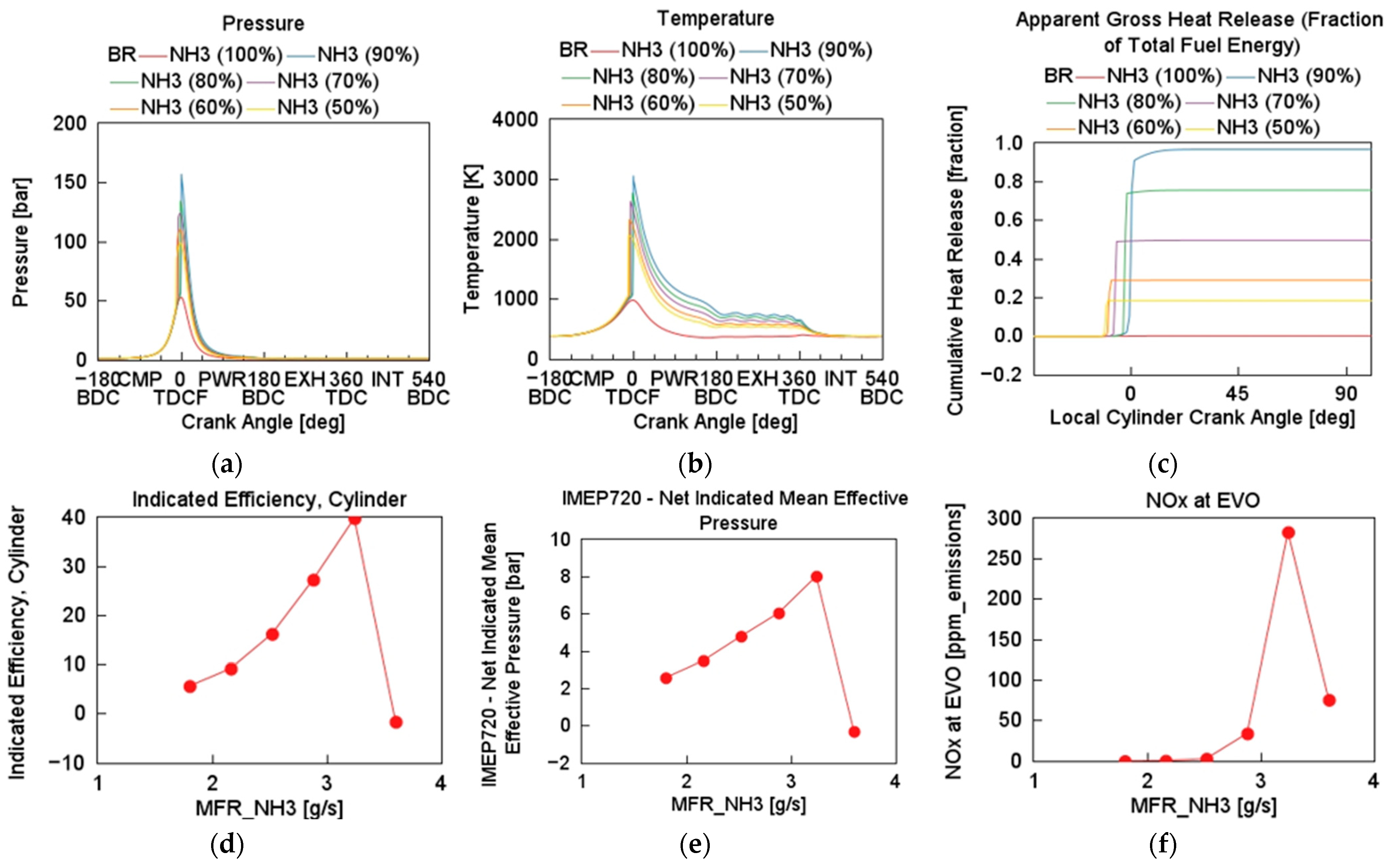 Processes 13 02049 g006