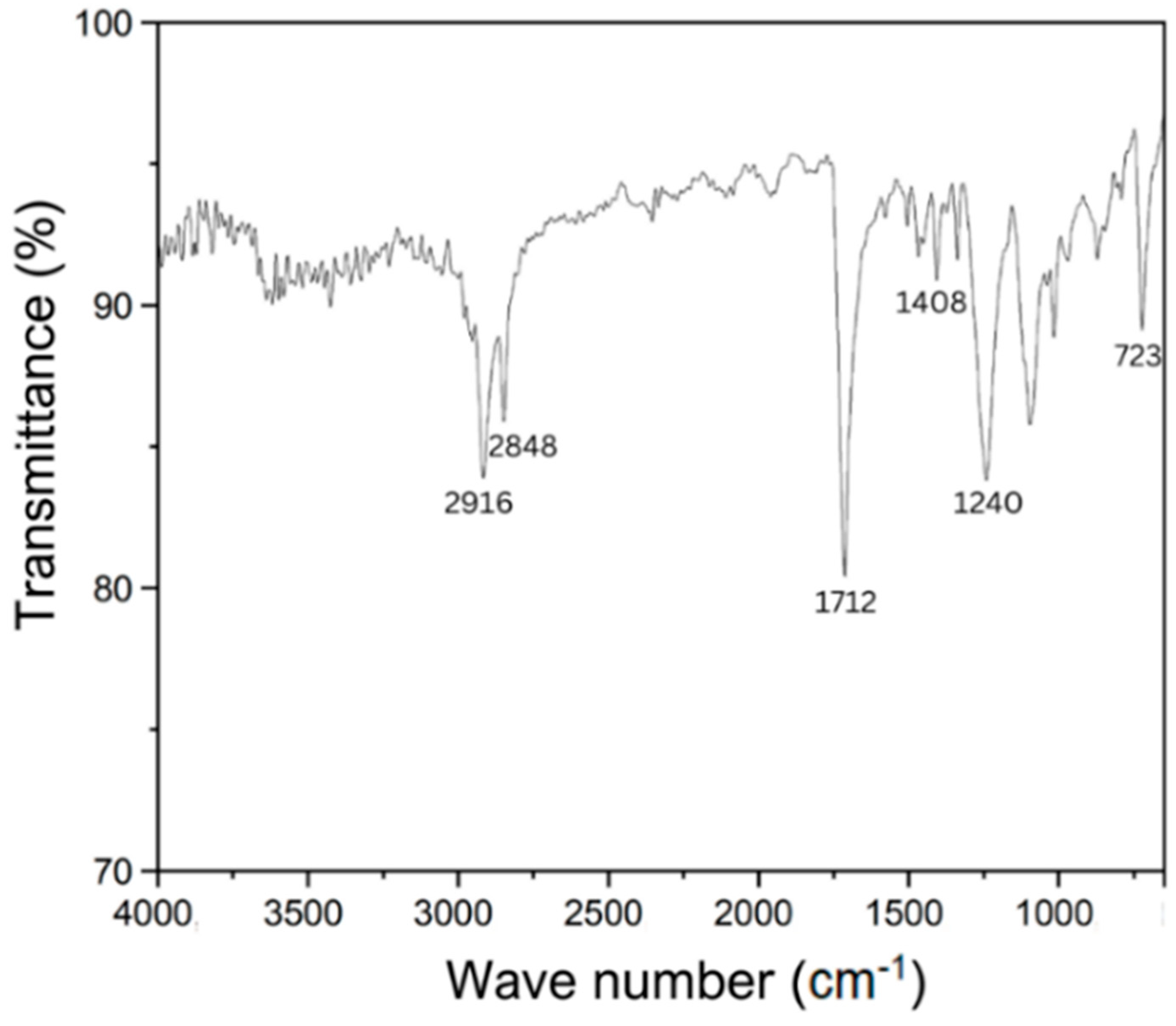 Processes 13 02050 g002