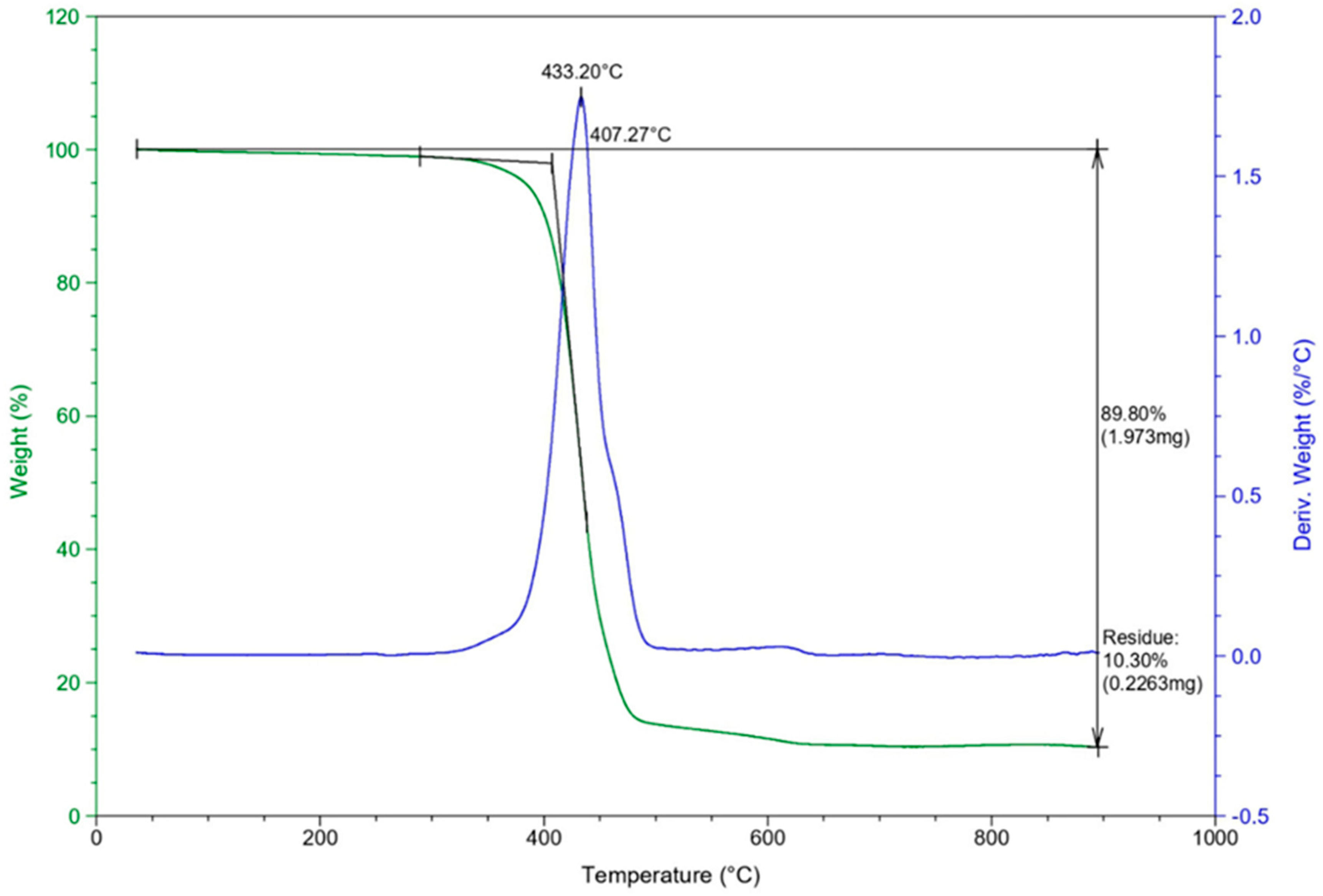 Processes 13 02050 g003