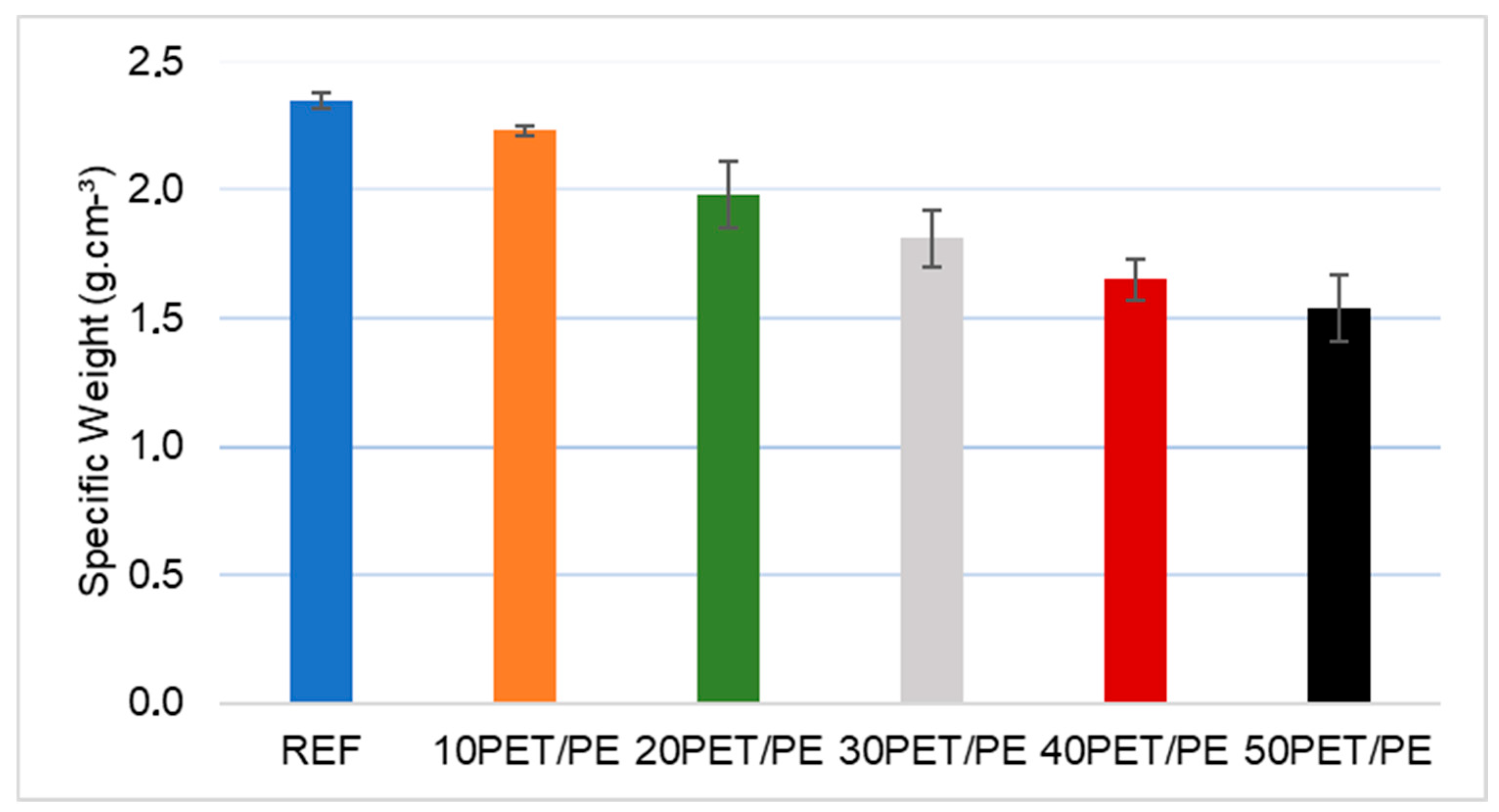 Processes 13 02050 g006