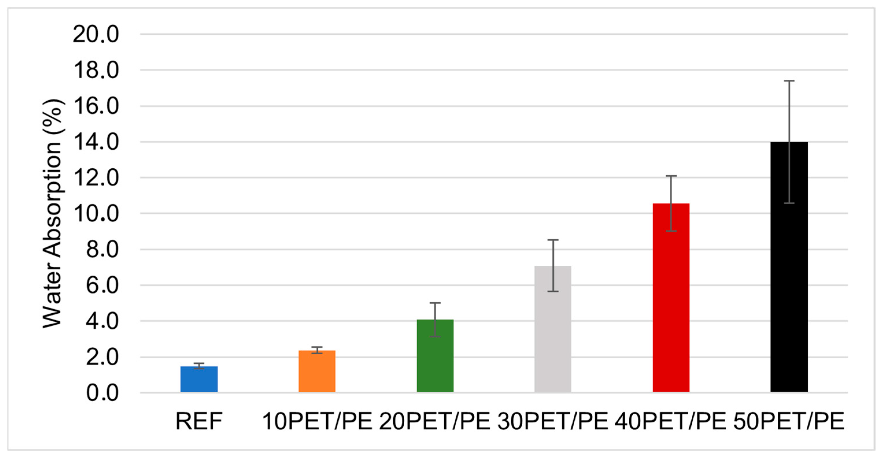 Processes 13 02050 g007