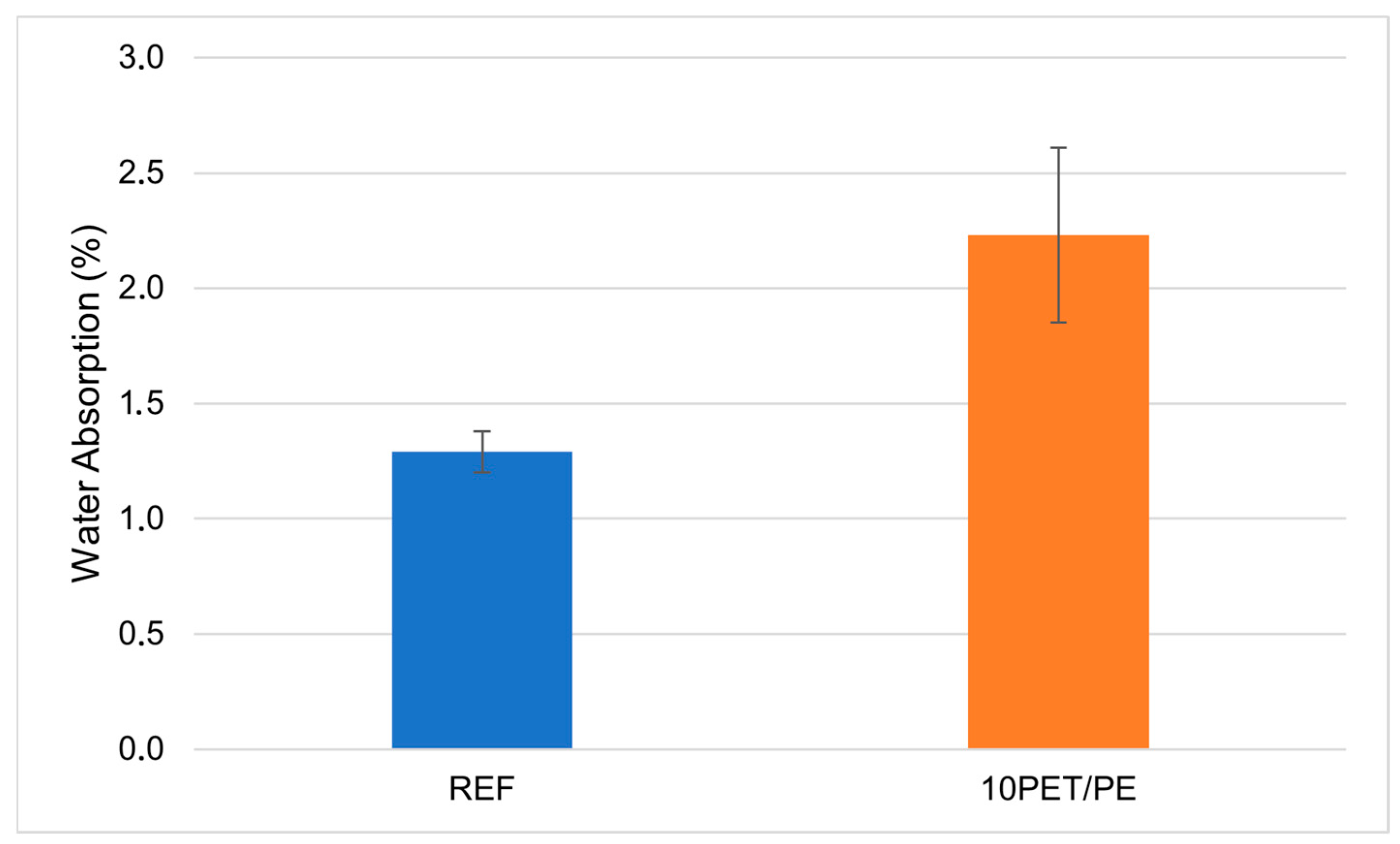 Processes 13 02050 g011