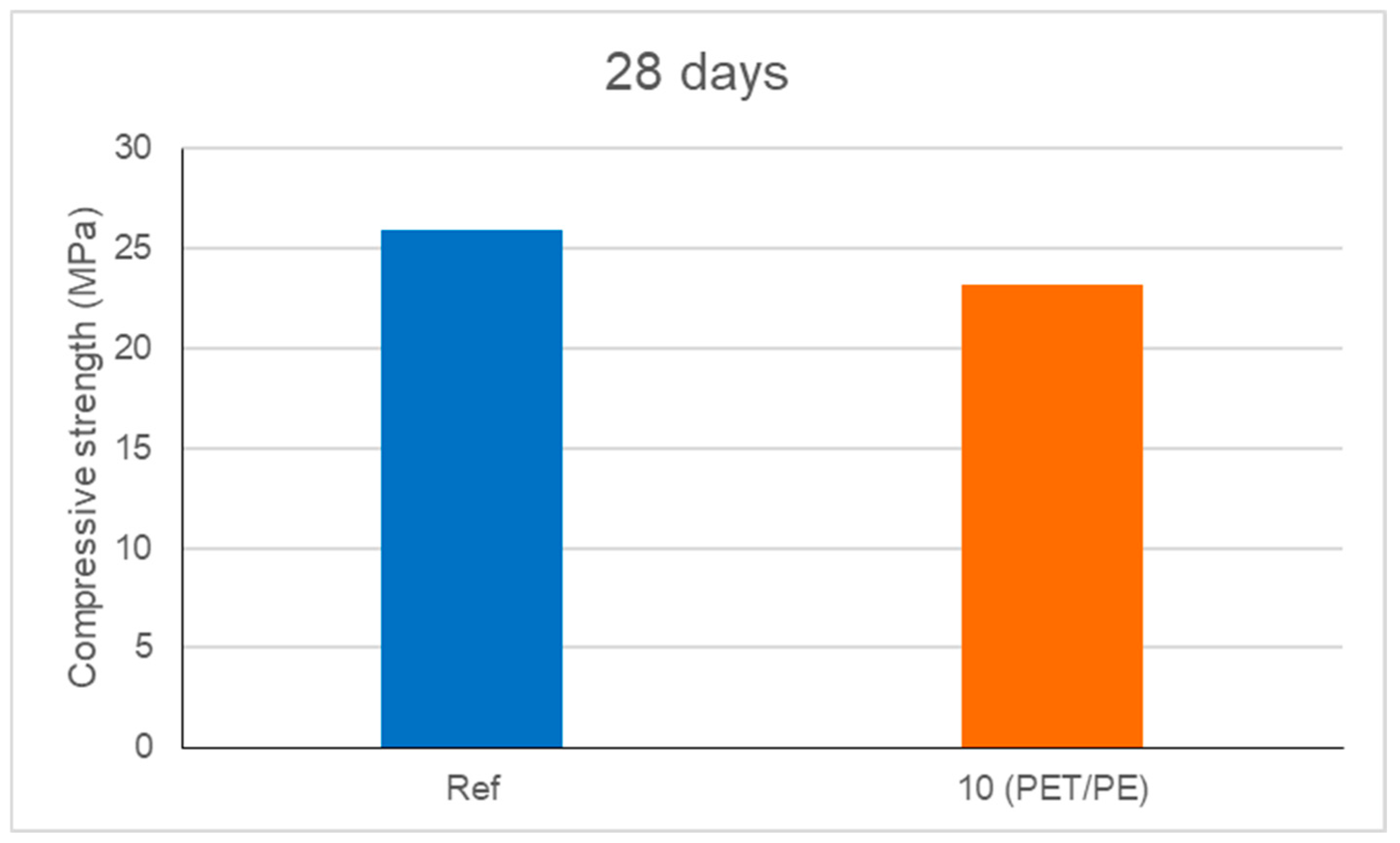 Processes 13 02050 g012