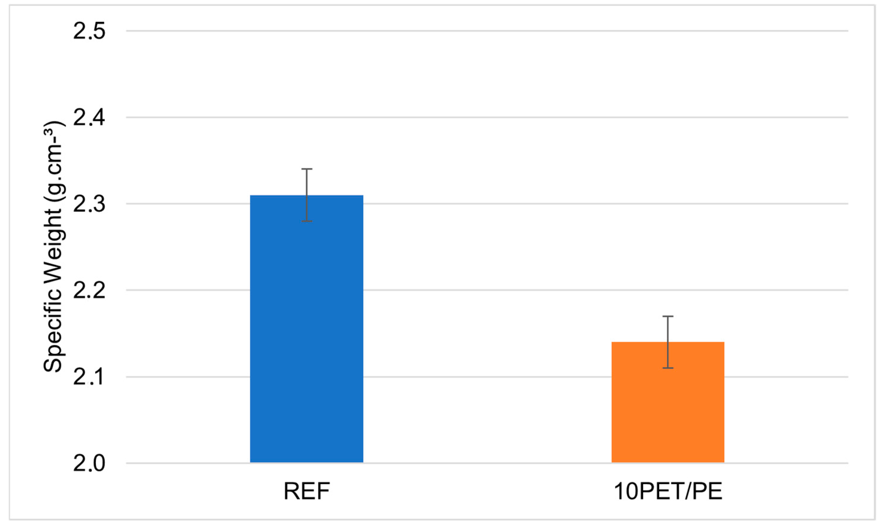 Processes 13 02050 g013