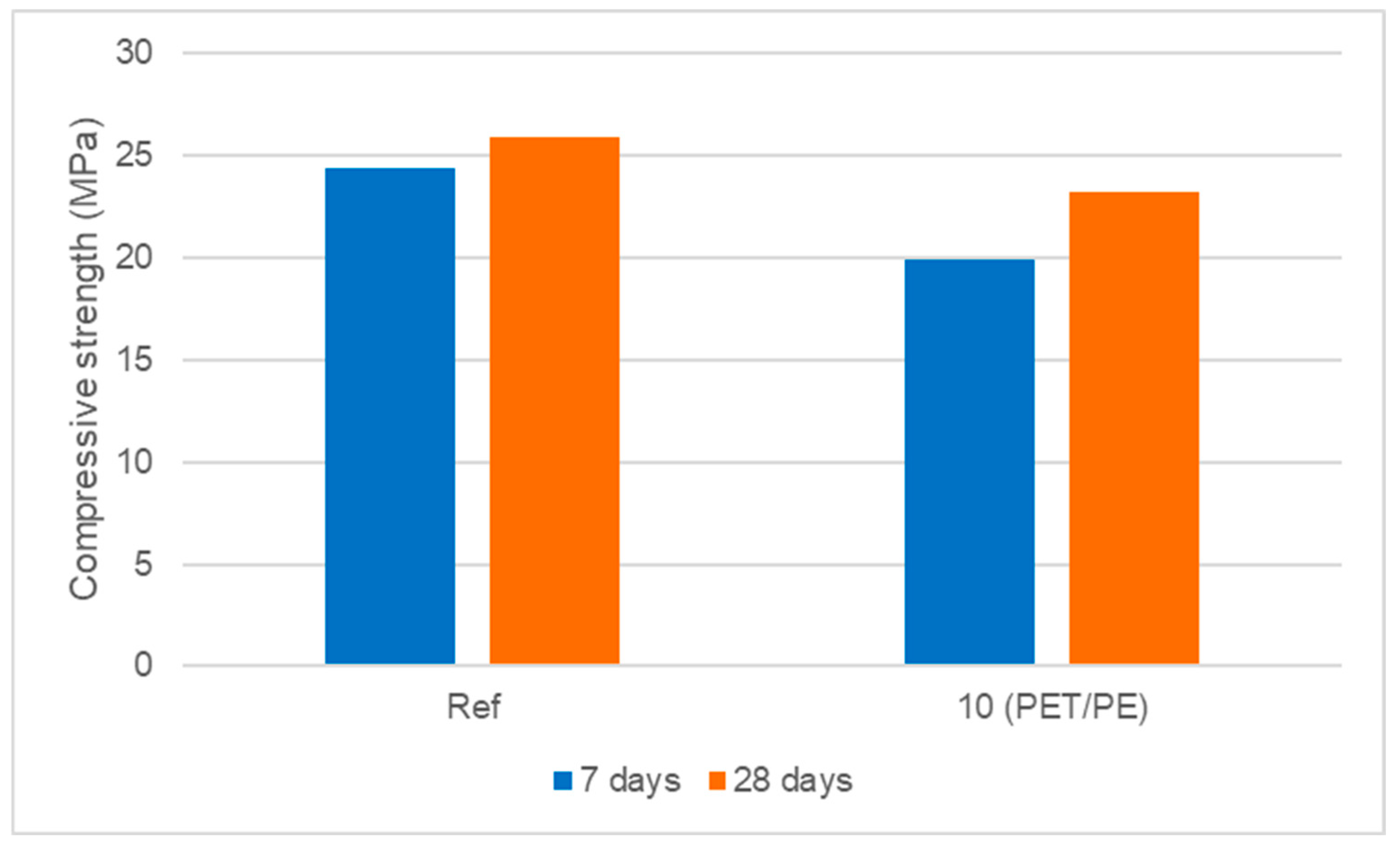 Processes 13 02050 g014