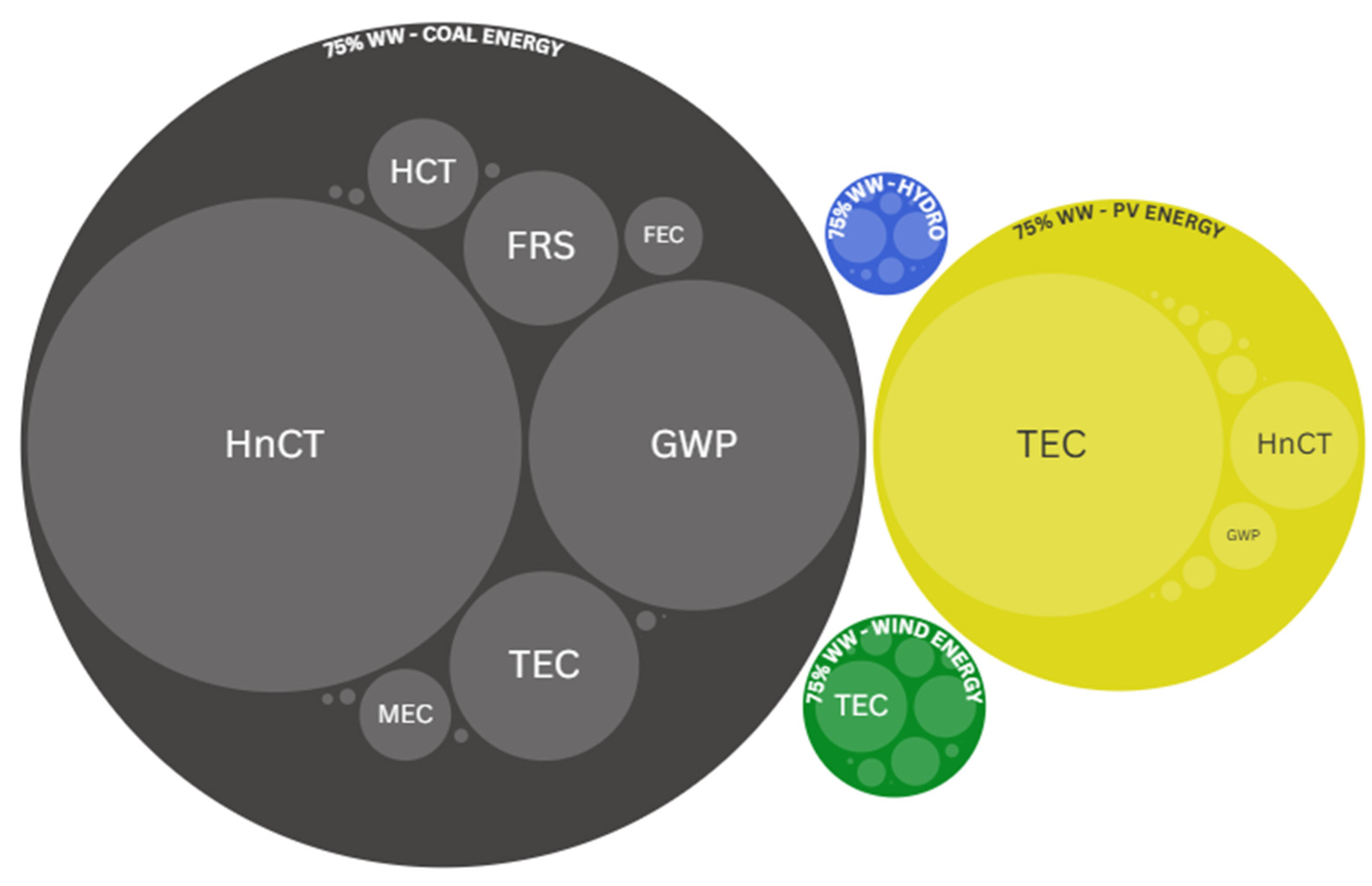 Processes 13 02052 g004