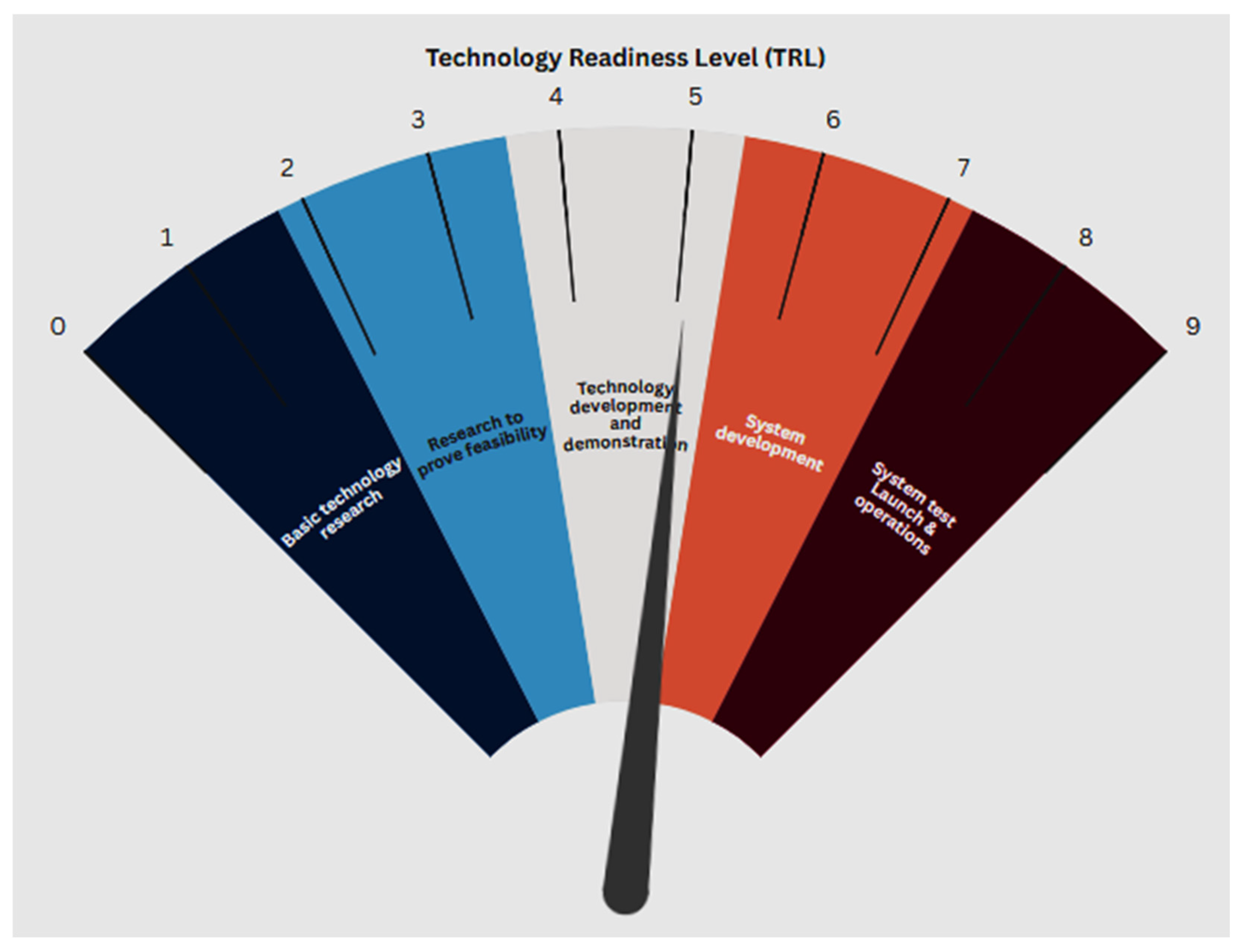 Processes 13 02052 g005