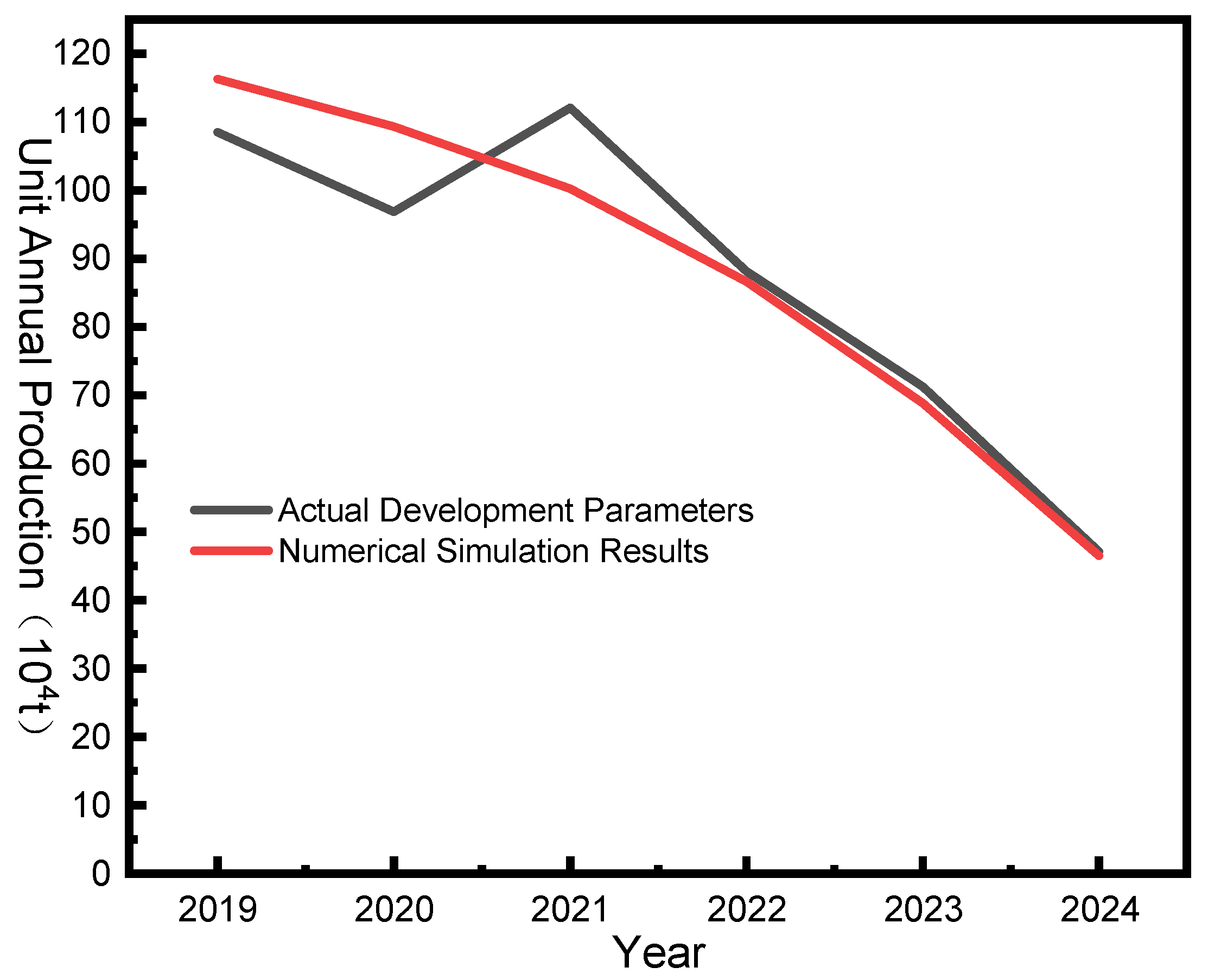 Processes 13 02053 g007
