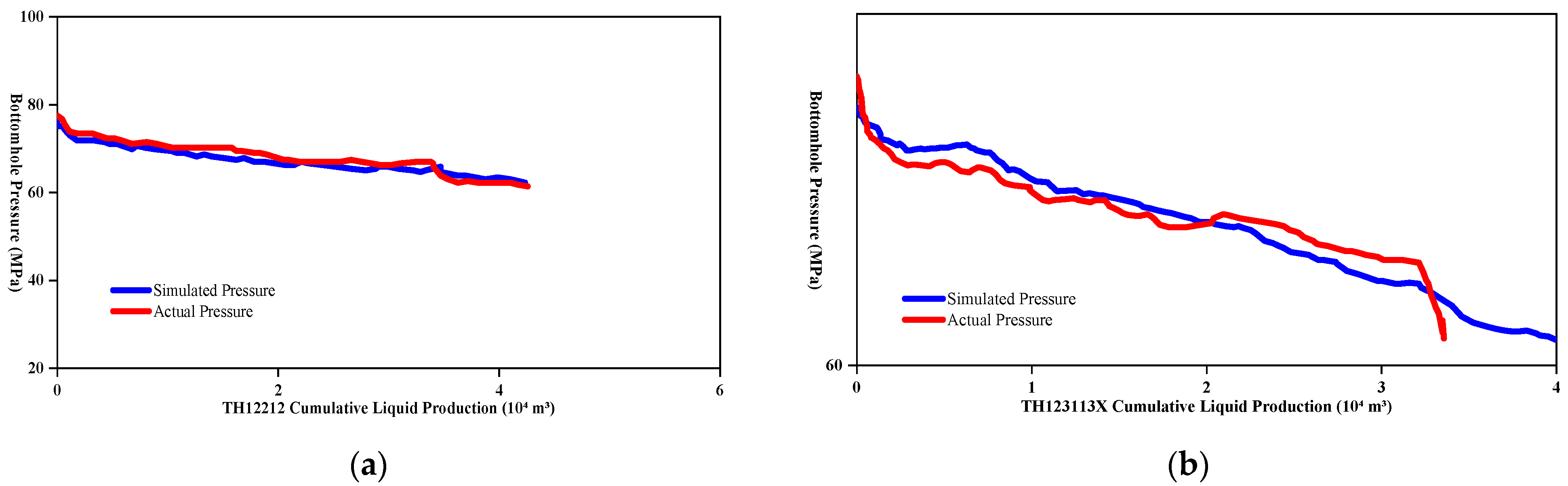Processes 13 02053 g010