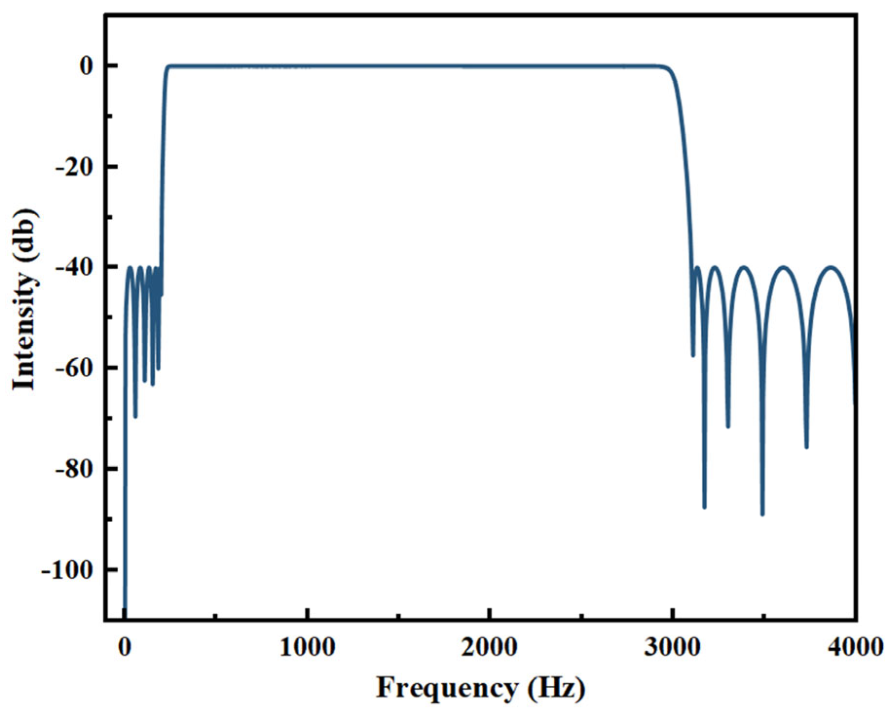 Processes 13 02055 g002