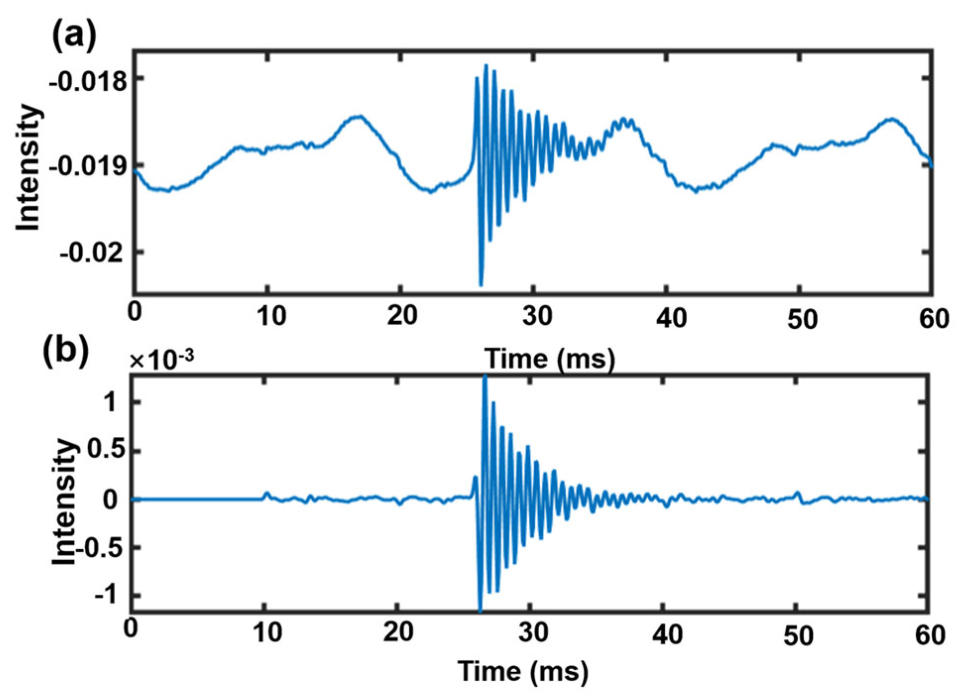 Processes 13 02055 g003