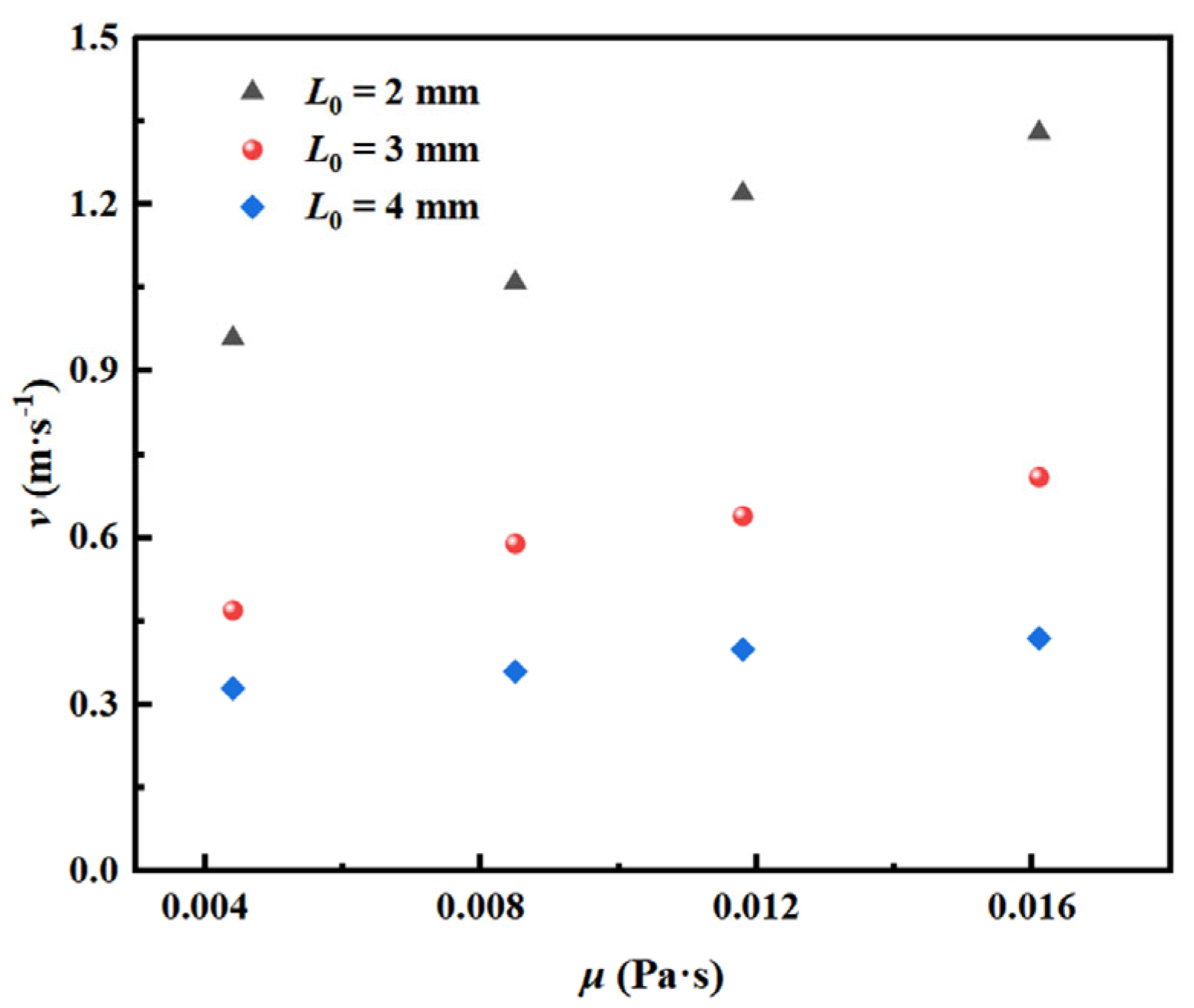 Processes 13 02055 g011