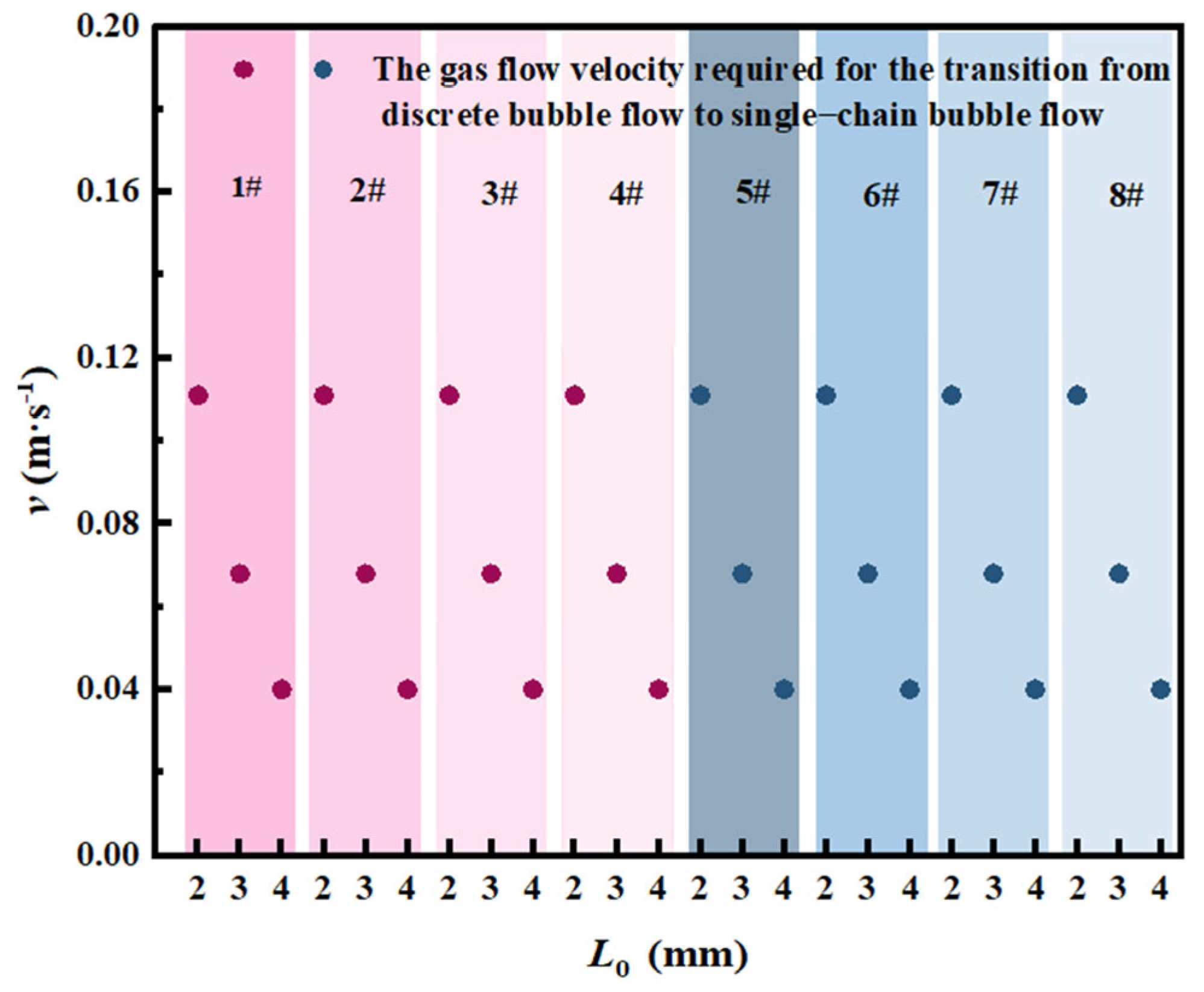 Processes 13 02055 g013