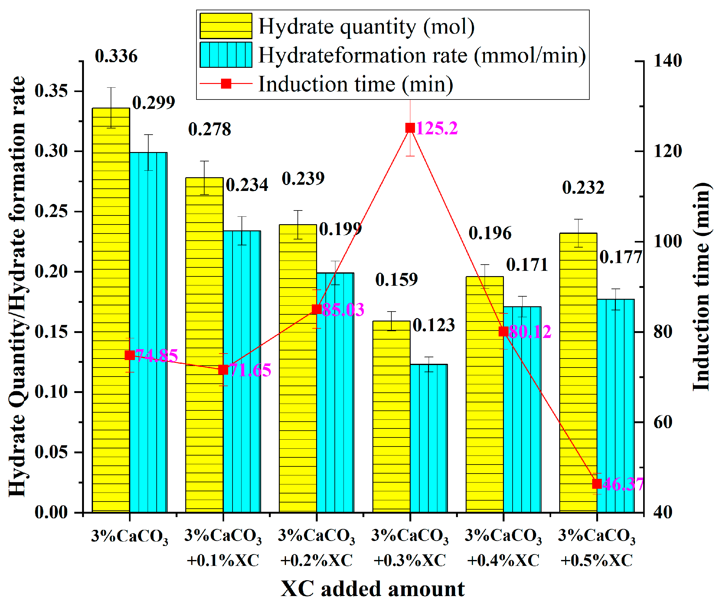 Processes 13 02058 g008