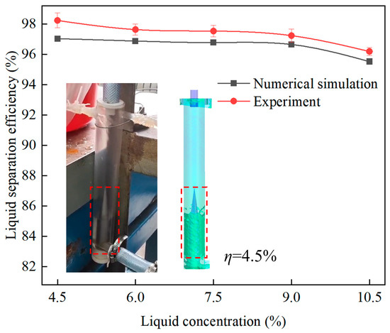 The Flow Field Characteristics and Separation Performance of the ...