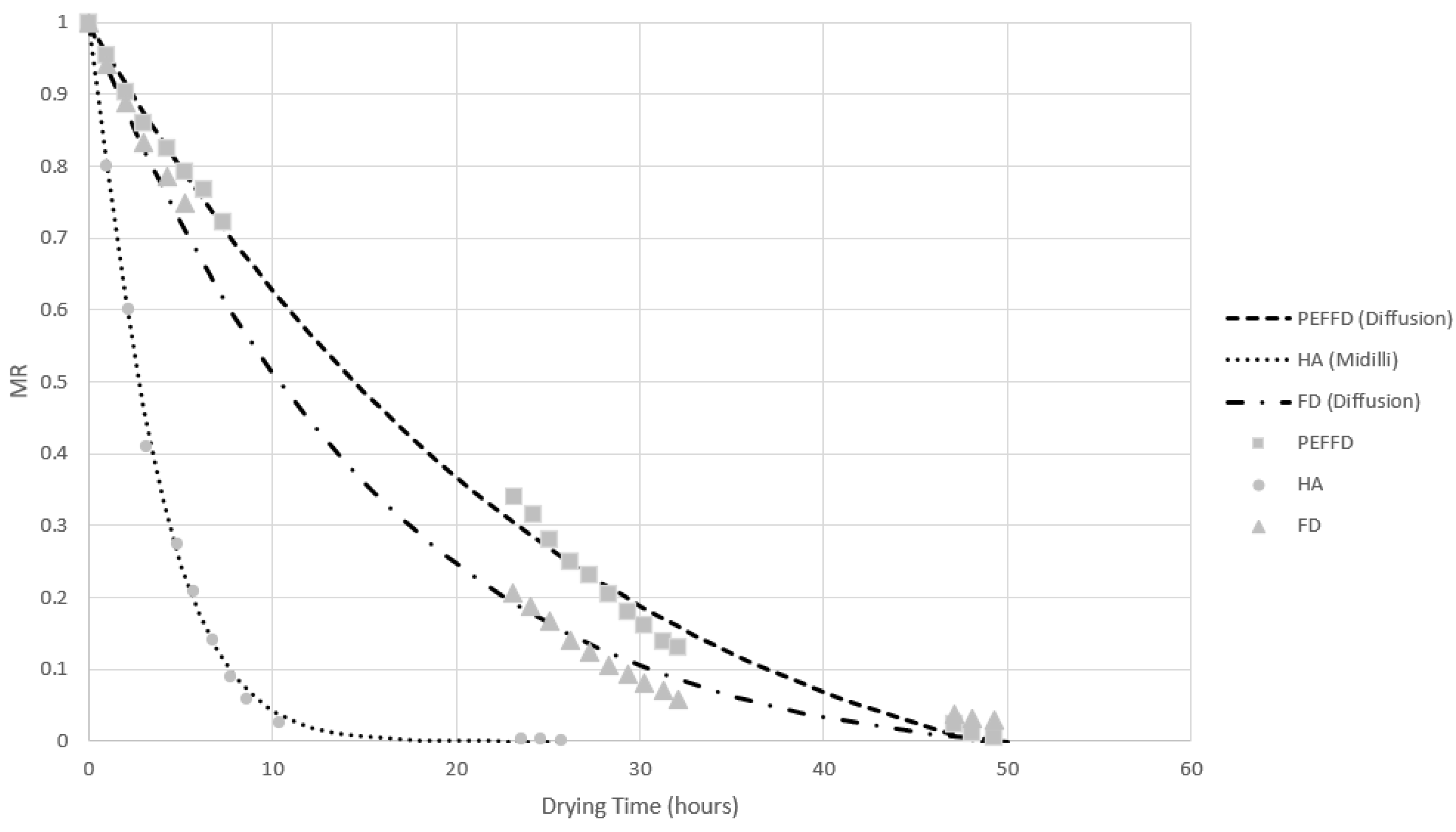 Processes 13 02065 g002