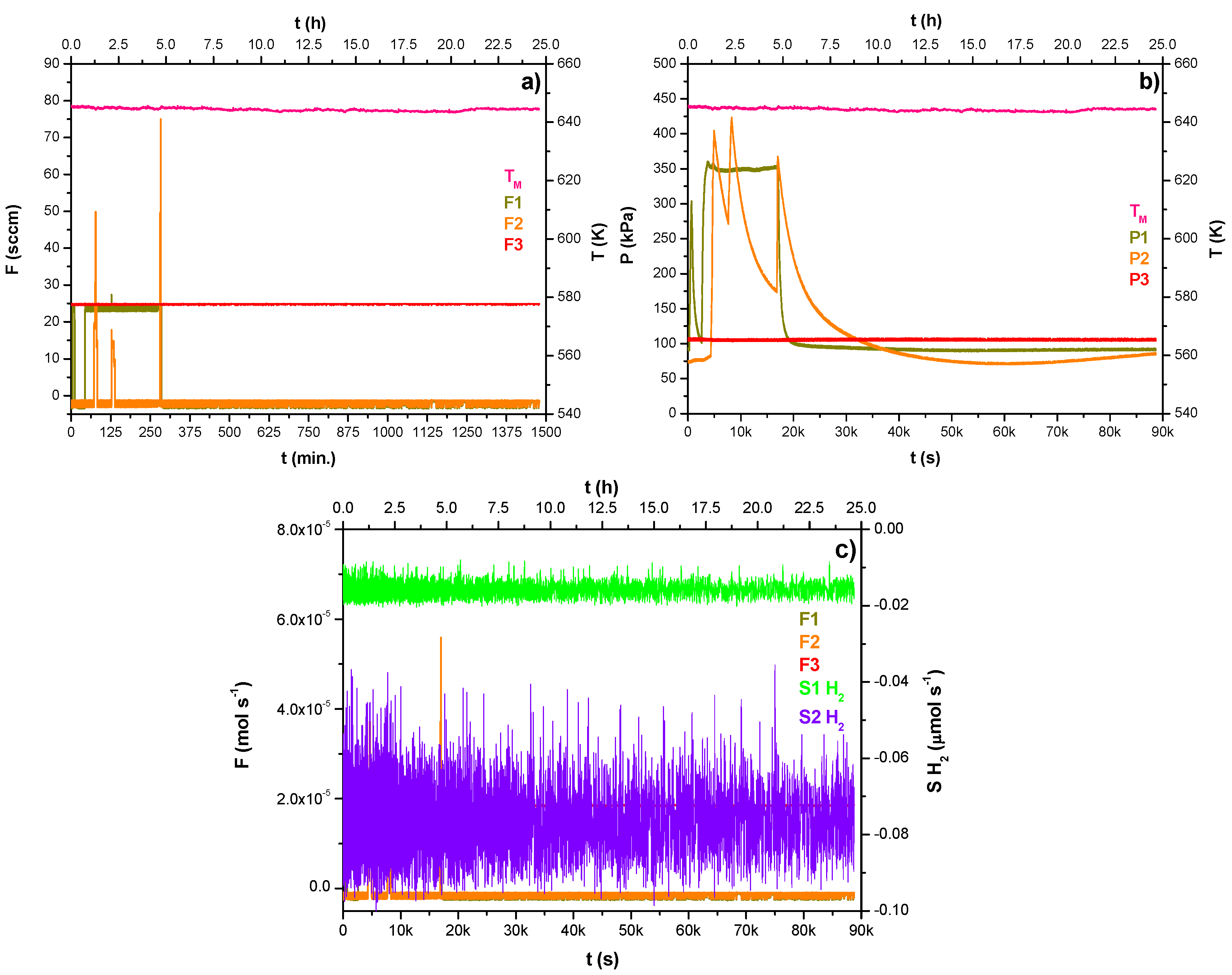 Processes 13 02066 g006
