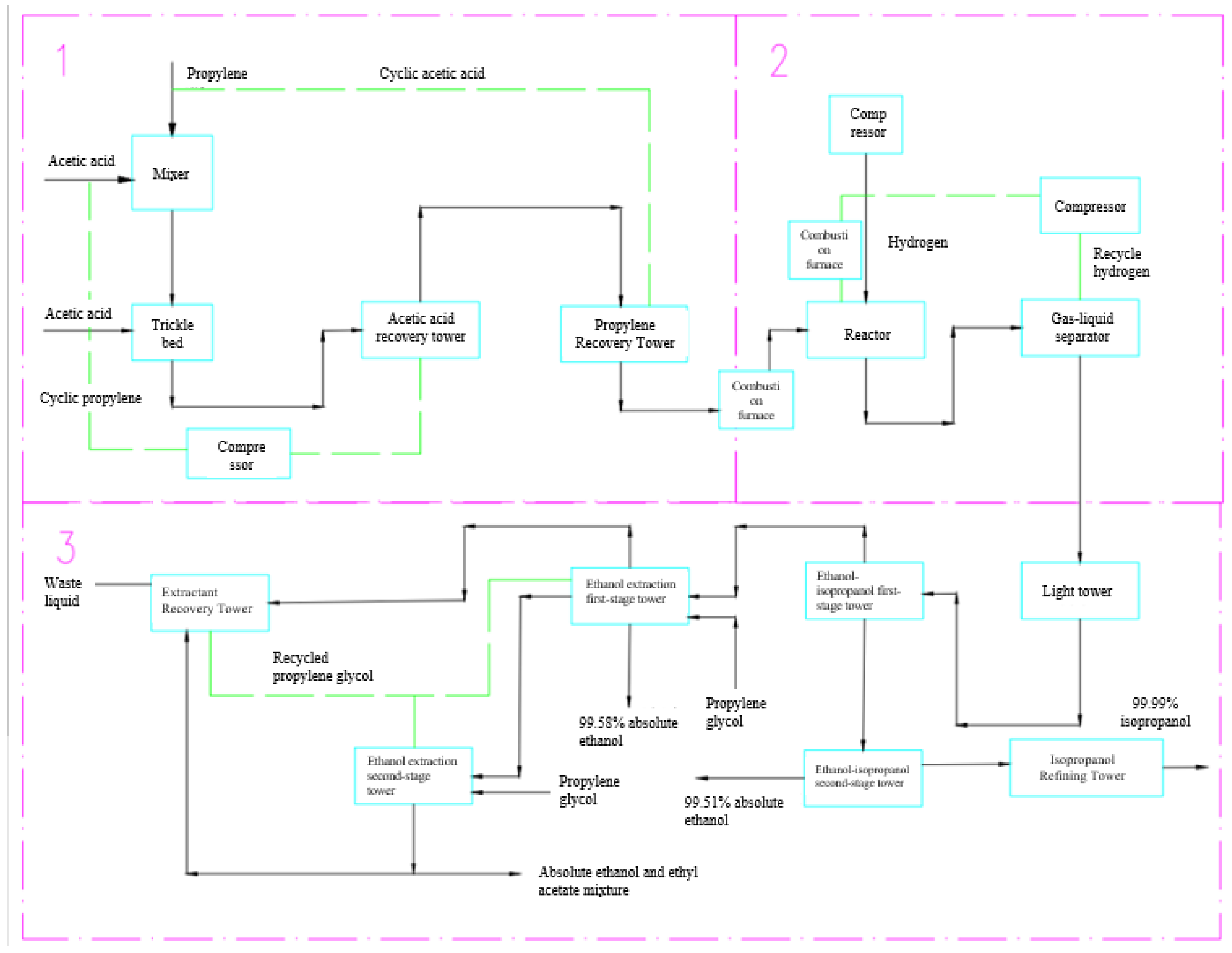 Processes 13 02068 g002